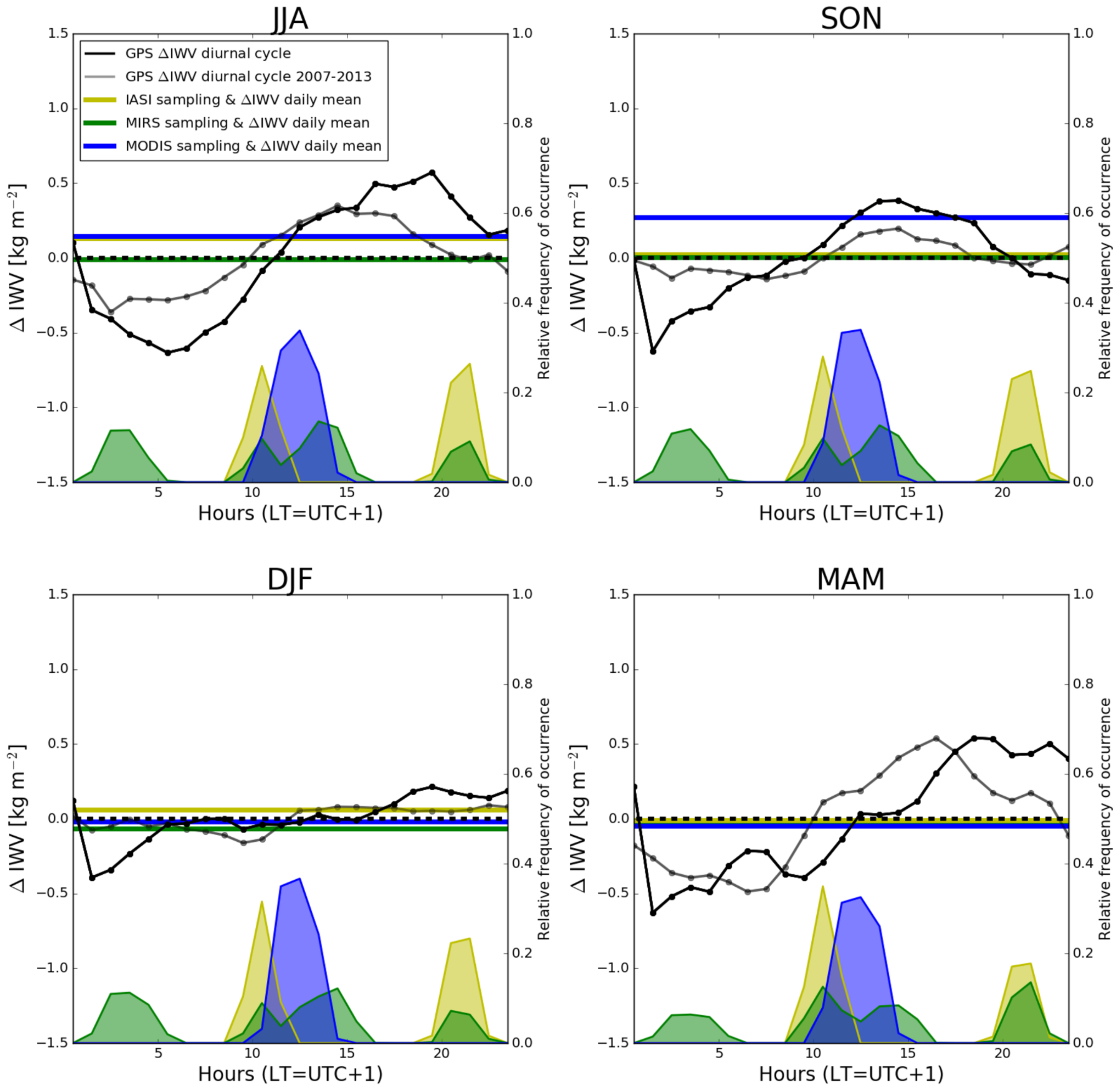 Remotesensing 12 01170 g008 Remotesensing 12 01170 g008