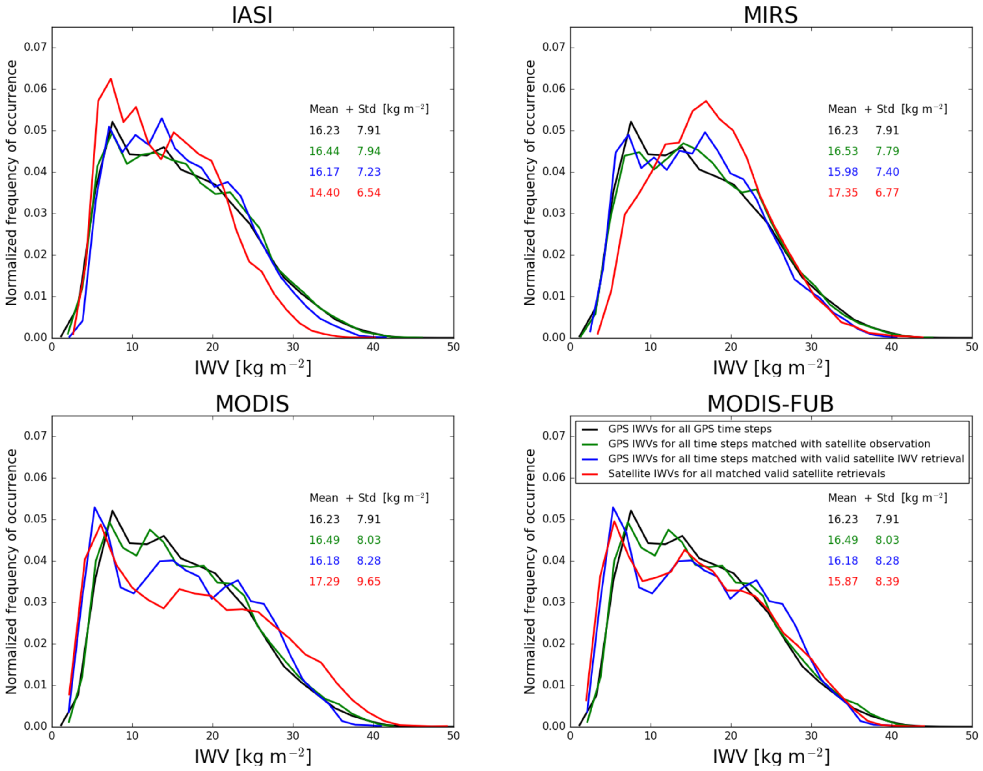 Remotesensing 12 01170 g009 Remotesensing 12 01170 g009