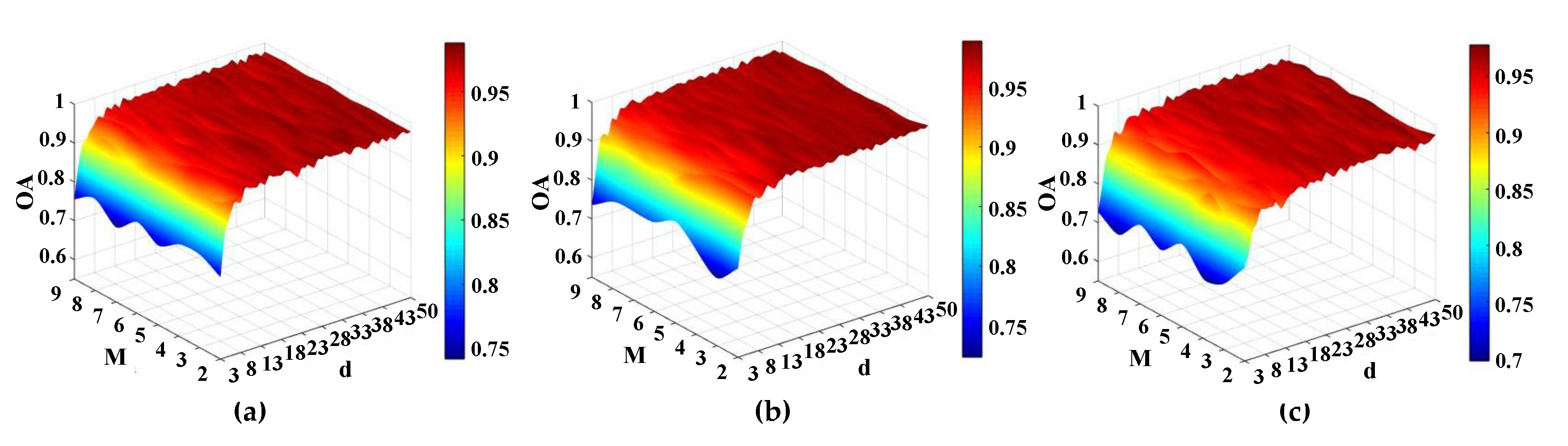 Remotesensing 12 01179 g009 Remotesensing 12 01179 g009
