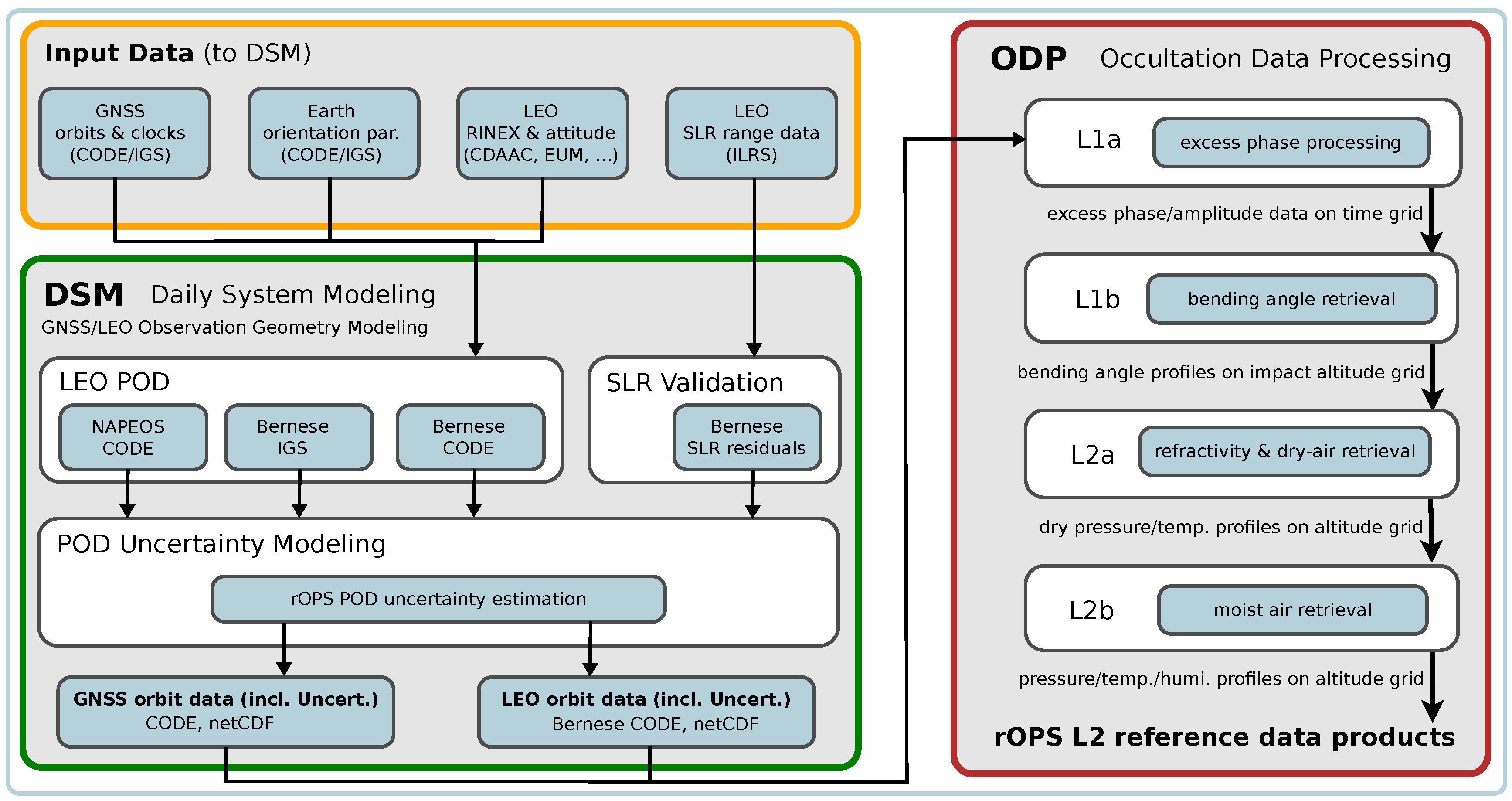 Remotesensing 12 01180 g001 Remotesensing 12 01180 g001