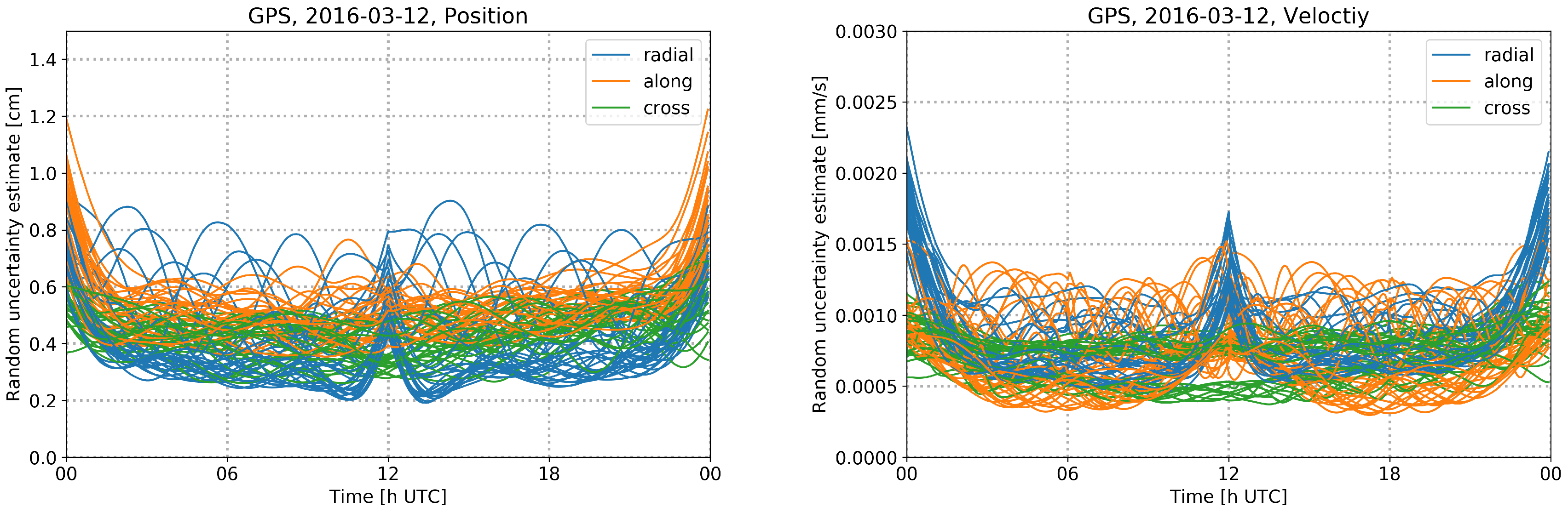 Remotesensing 12 01180 g003 Remotesensing 12 01180 g003