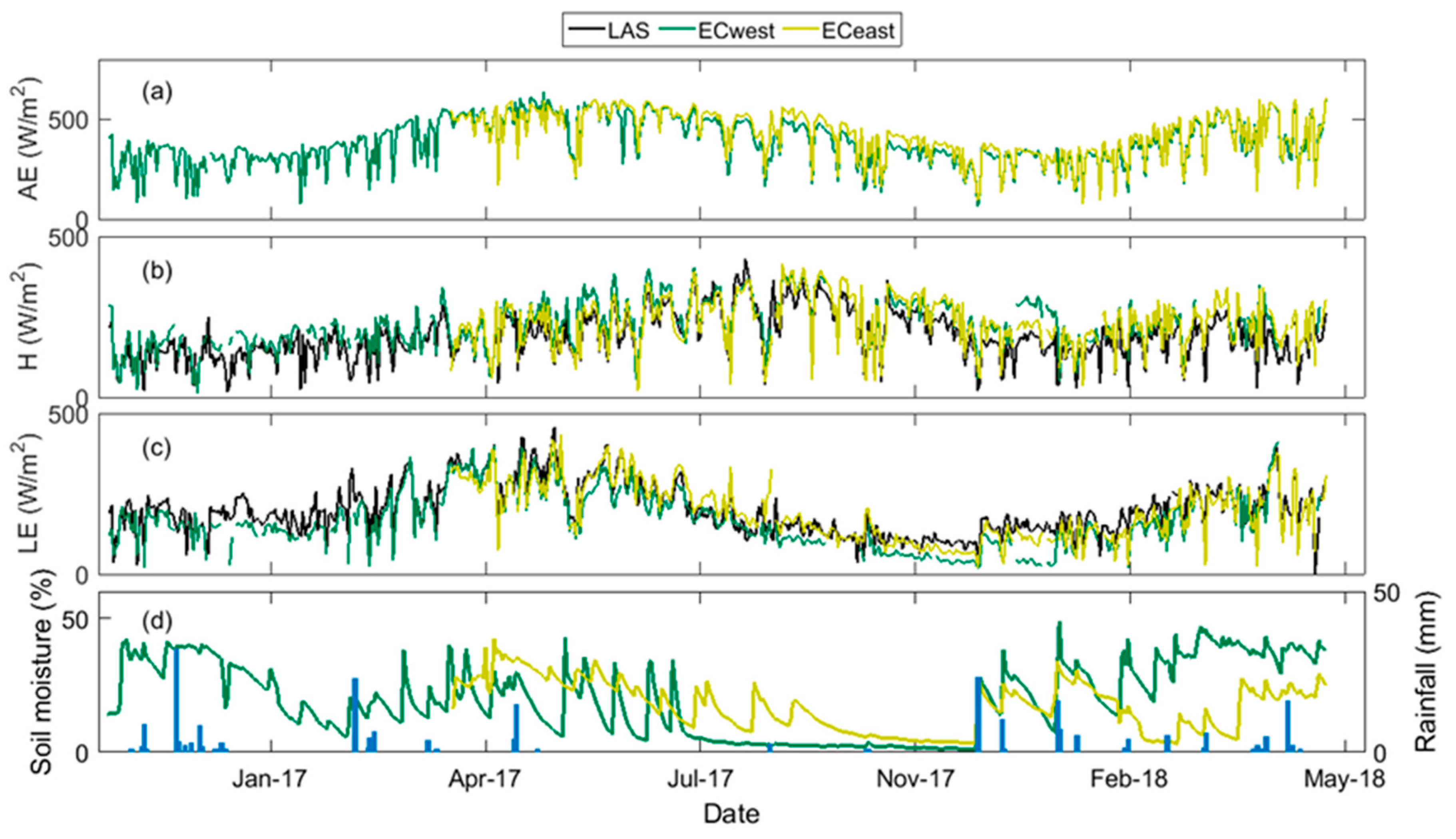 Remotesensing 12 01181 g004 Remotesensing 12 01181 g004