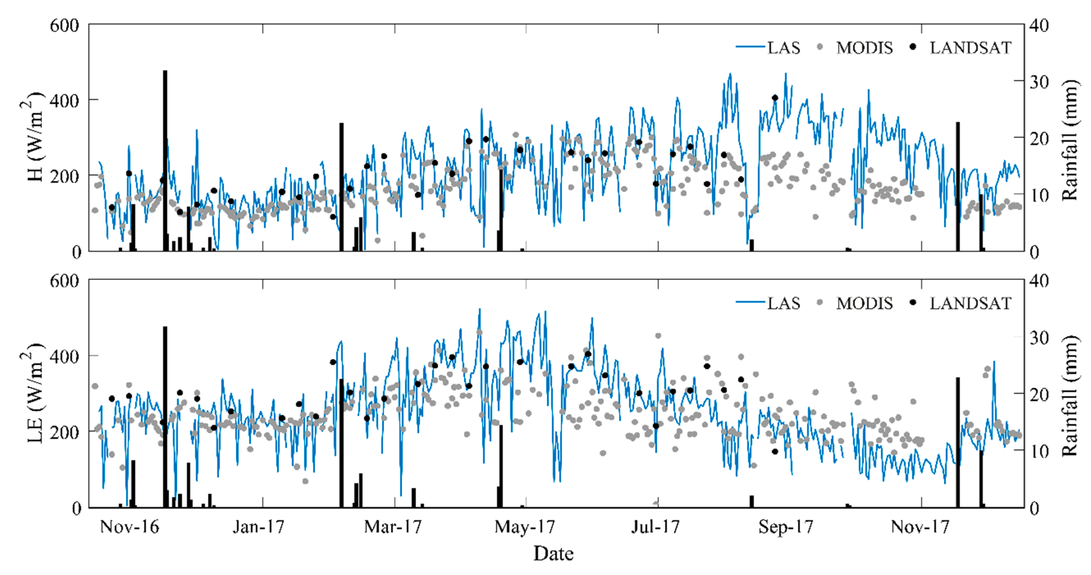 Remotesensing 12 01181 g011 Remotesensing 12 01181 g011