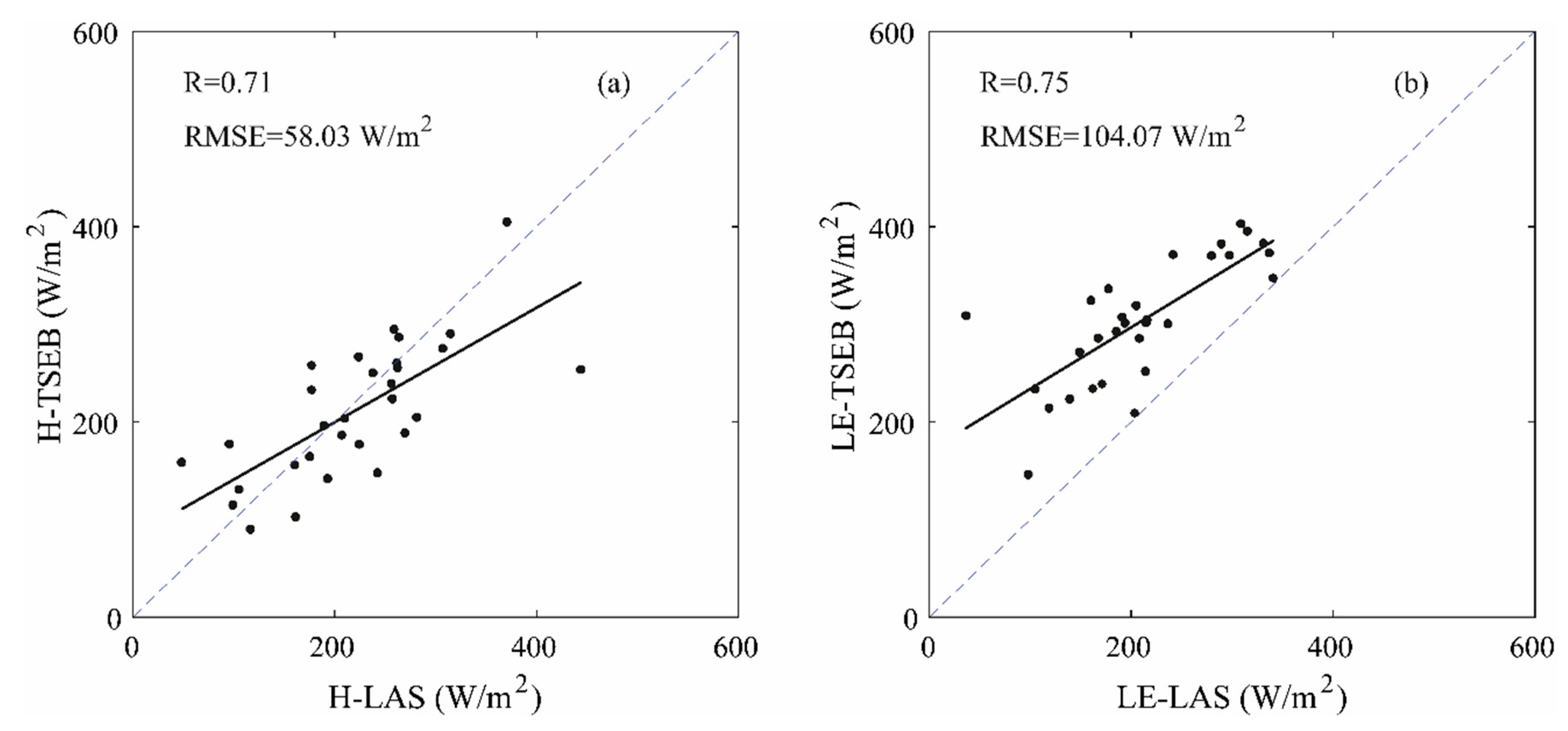 Remotesensing 12 01181 g012 Remotesensing 12 01181 g012