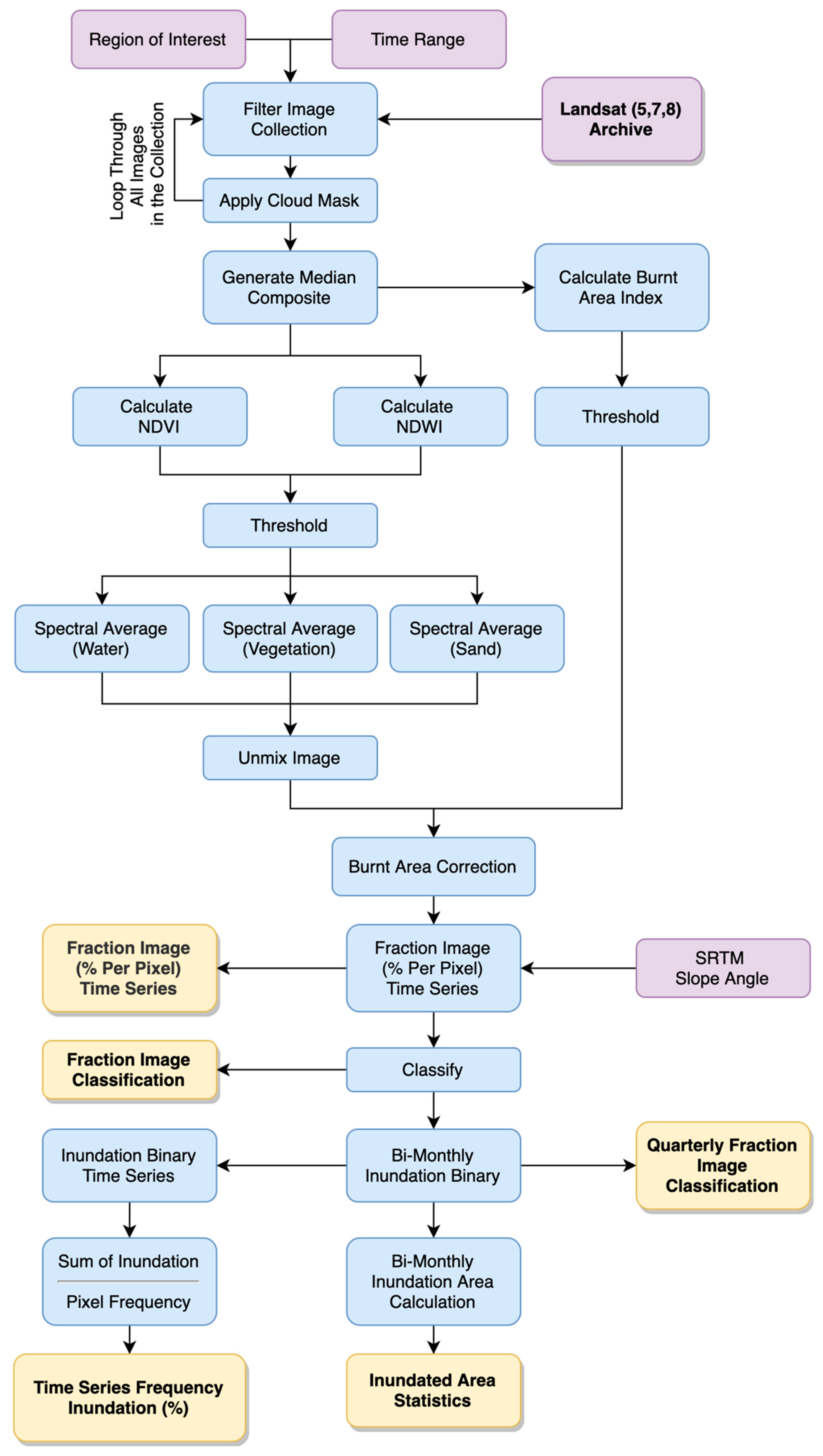 Remotesensing 12 01182 g002 Remotesensing 12 01182 g002