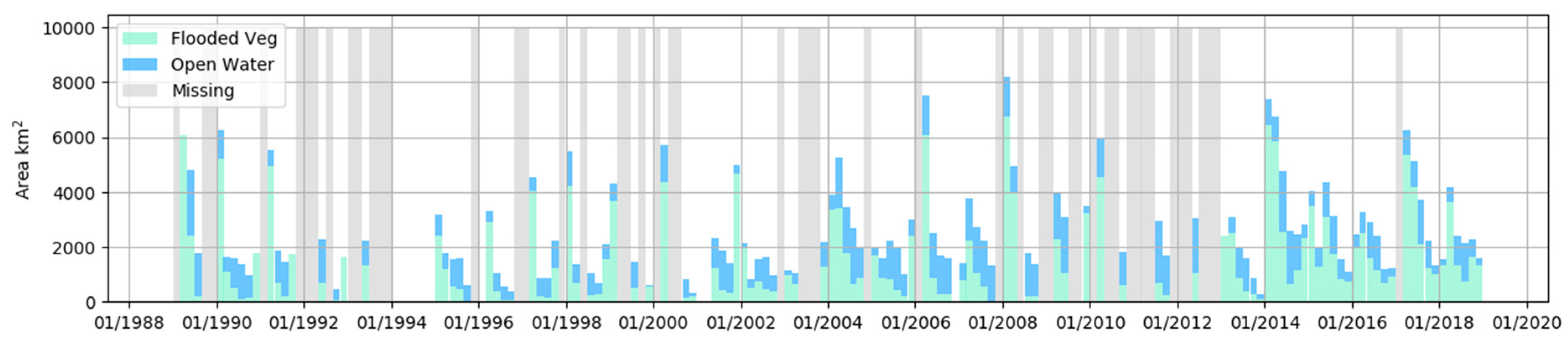 Remotesensing 12 01182 g004 Remotesensing 12 01182 g004