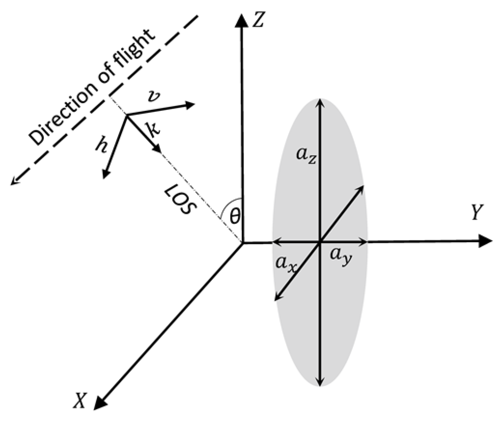 Remotesensing 12 01183 g002 Remotesensing 12 01183 g002