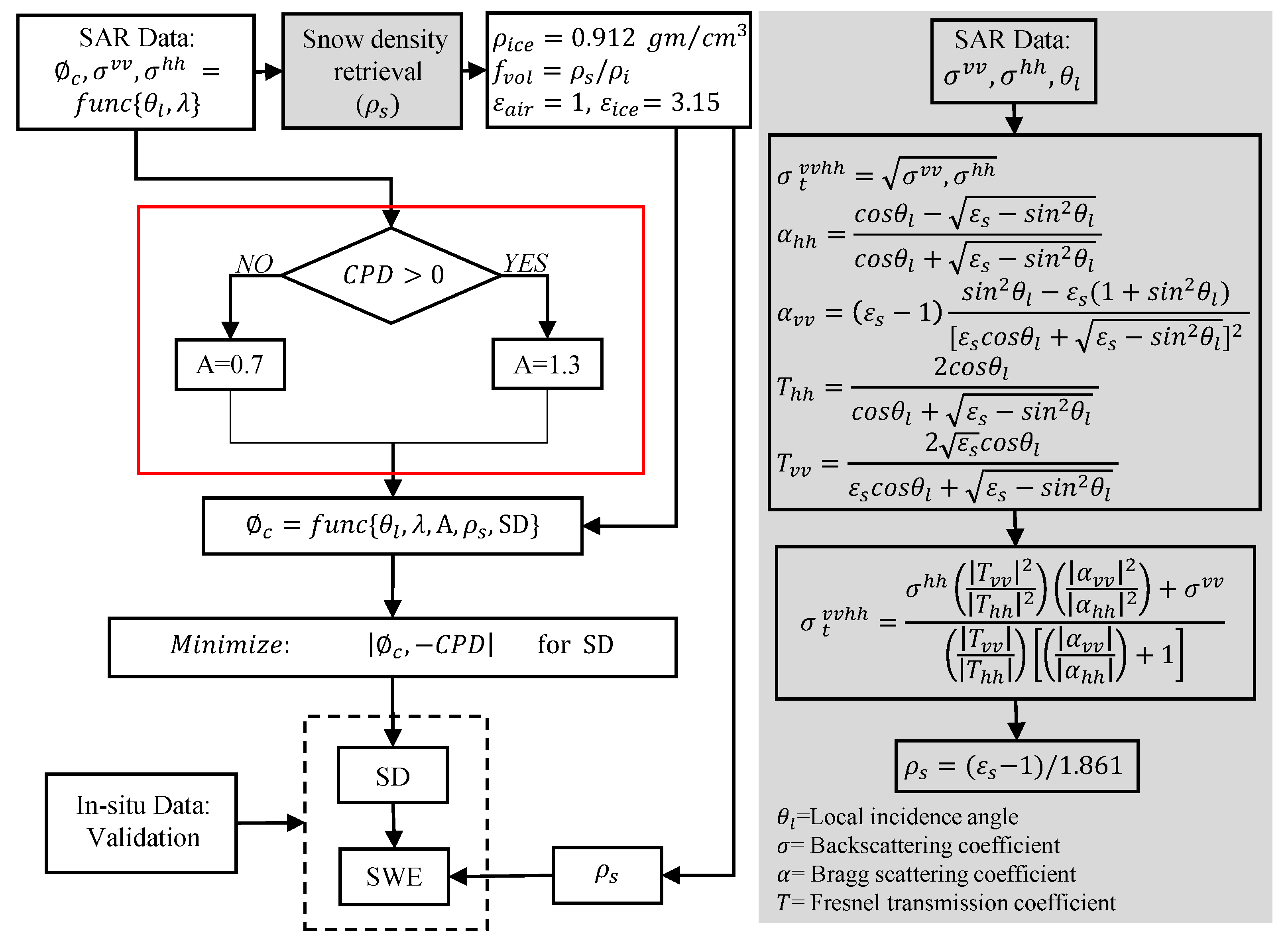 Remotesensing 12 01183 g004 Remotesensing 12 01183 g004