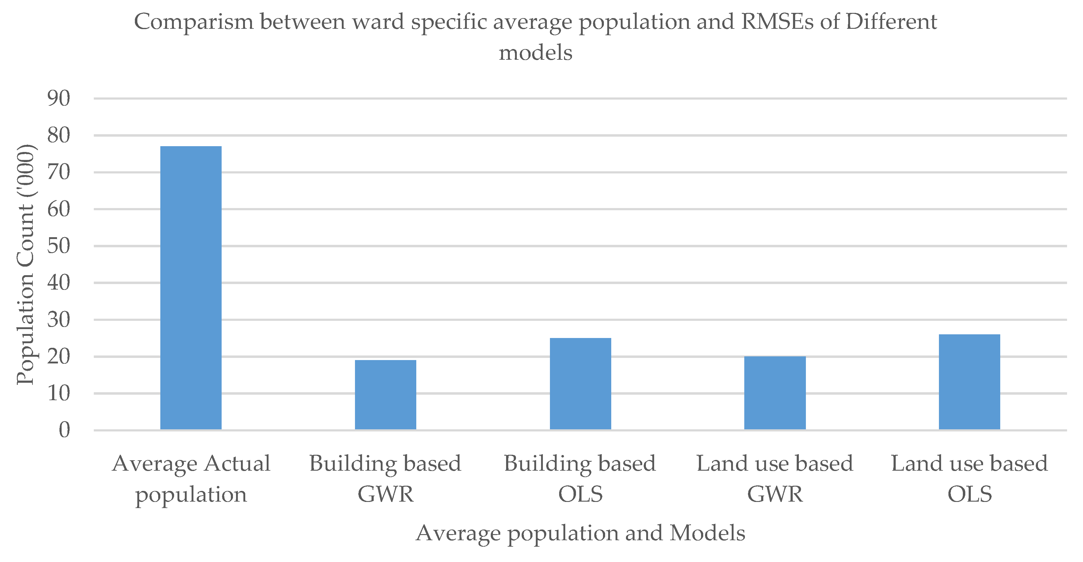 Remotesensing 12 01184 g005