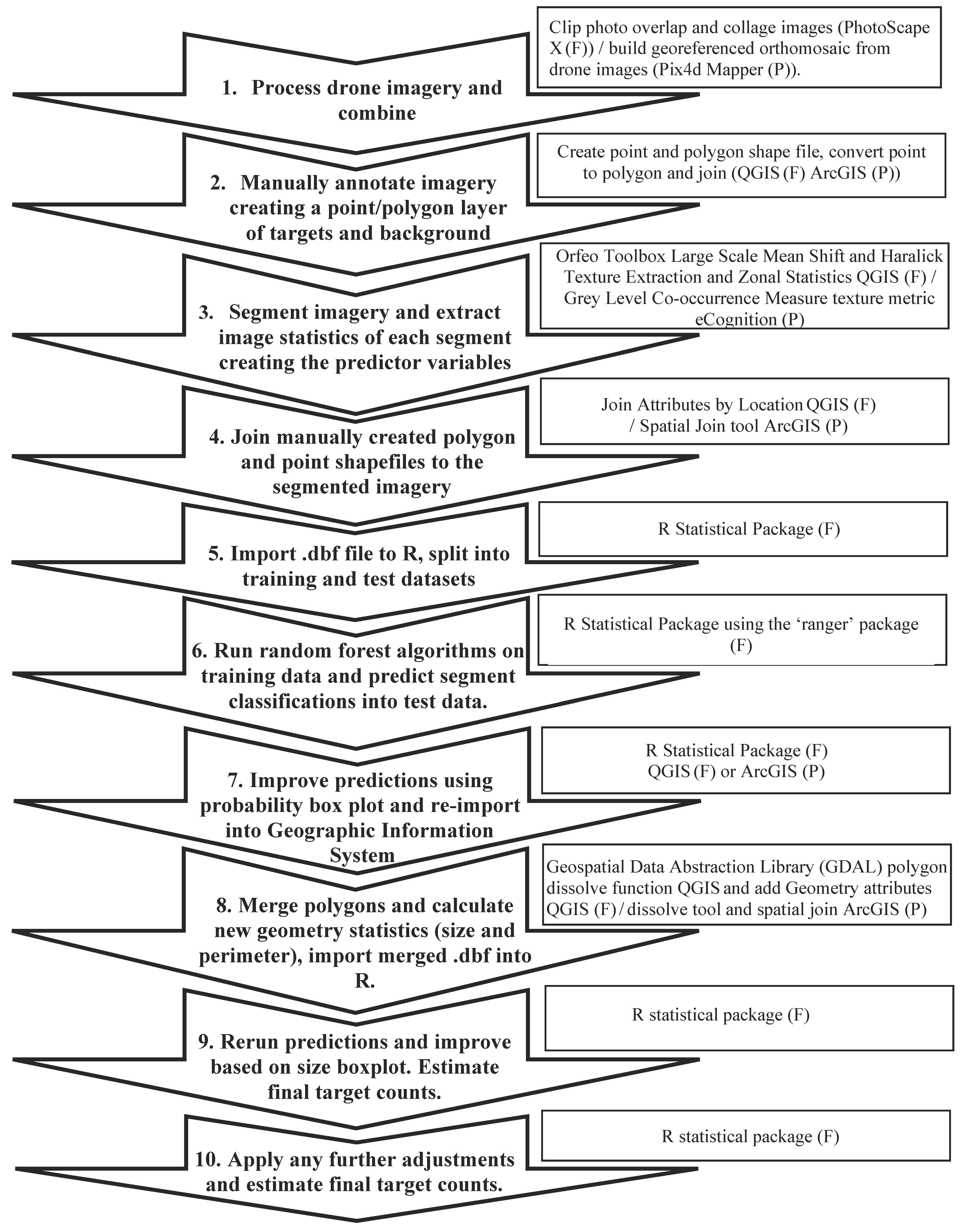 Remotesensing 12 01185 g002 Remotesensing 12 01185 g002