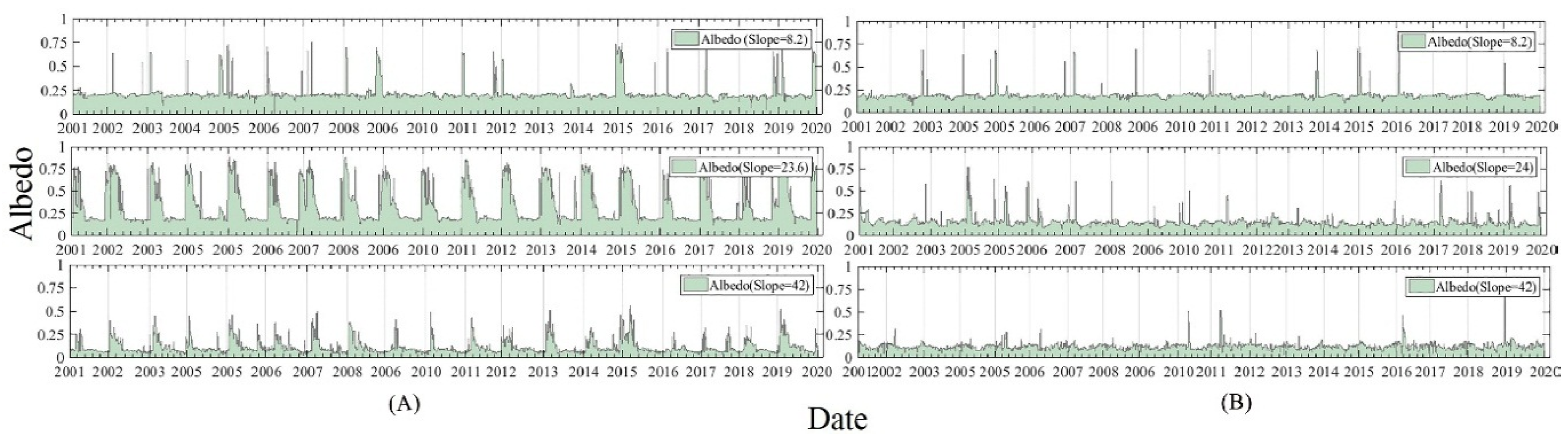 Remotesensing 12 01188 g007 Remotesensing 12 01188 g007