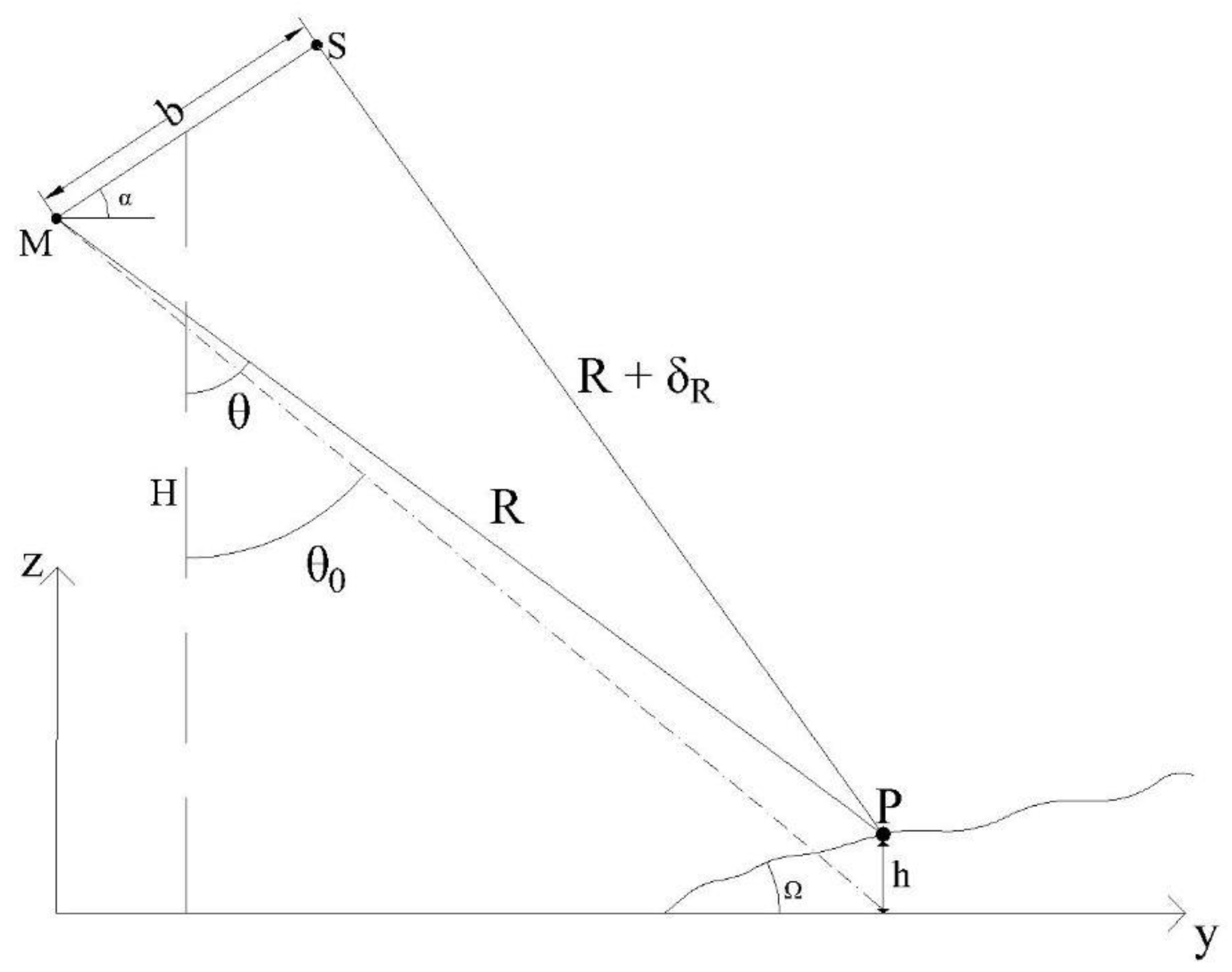 Remotesensing 12 01189 g002 Remotesensing 12 01189 g002