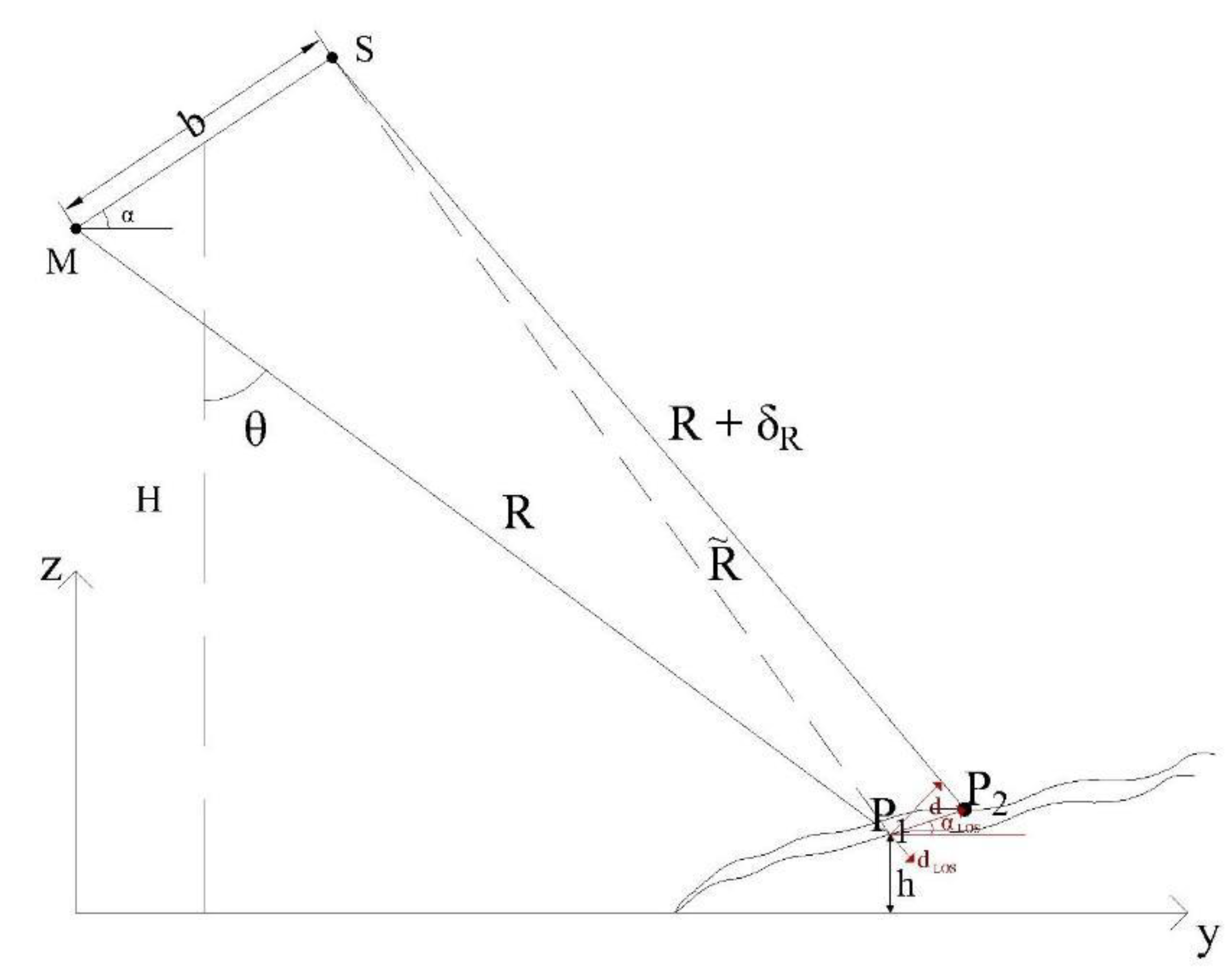 Remotesensing 12 01189 g003 Remotesensing 12 01189 g003