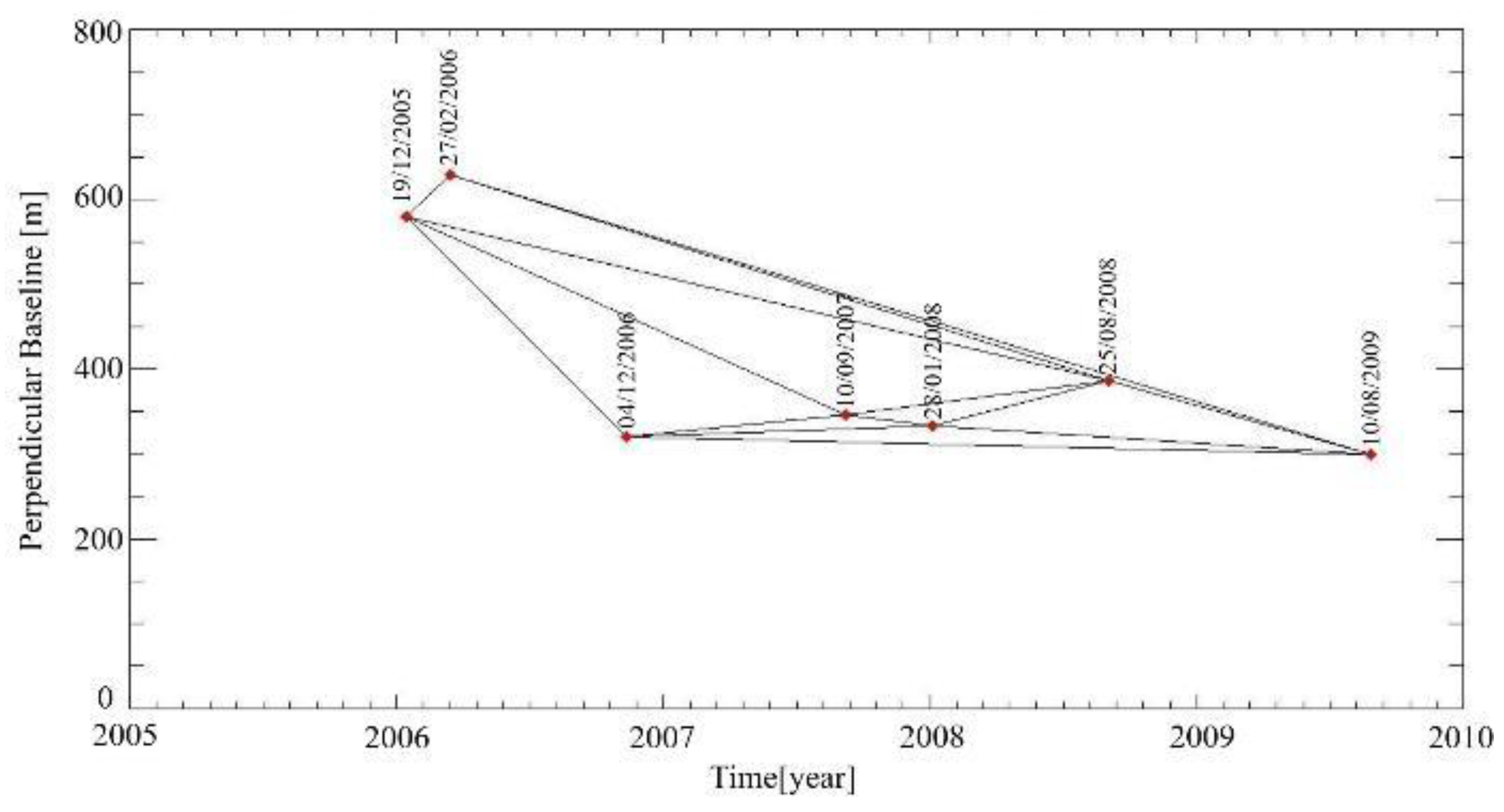 Remotesensing 12 01189 g015 Remotesensing 12 01189 g015