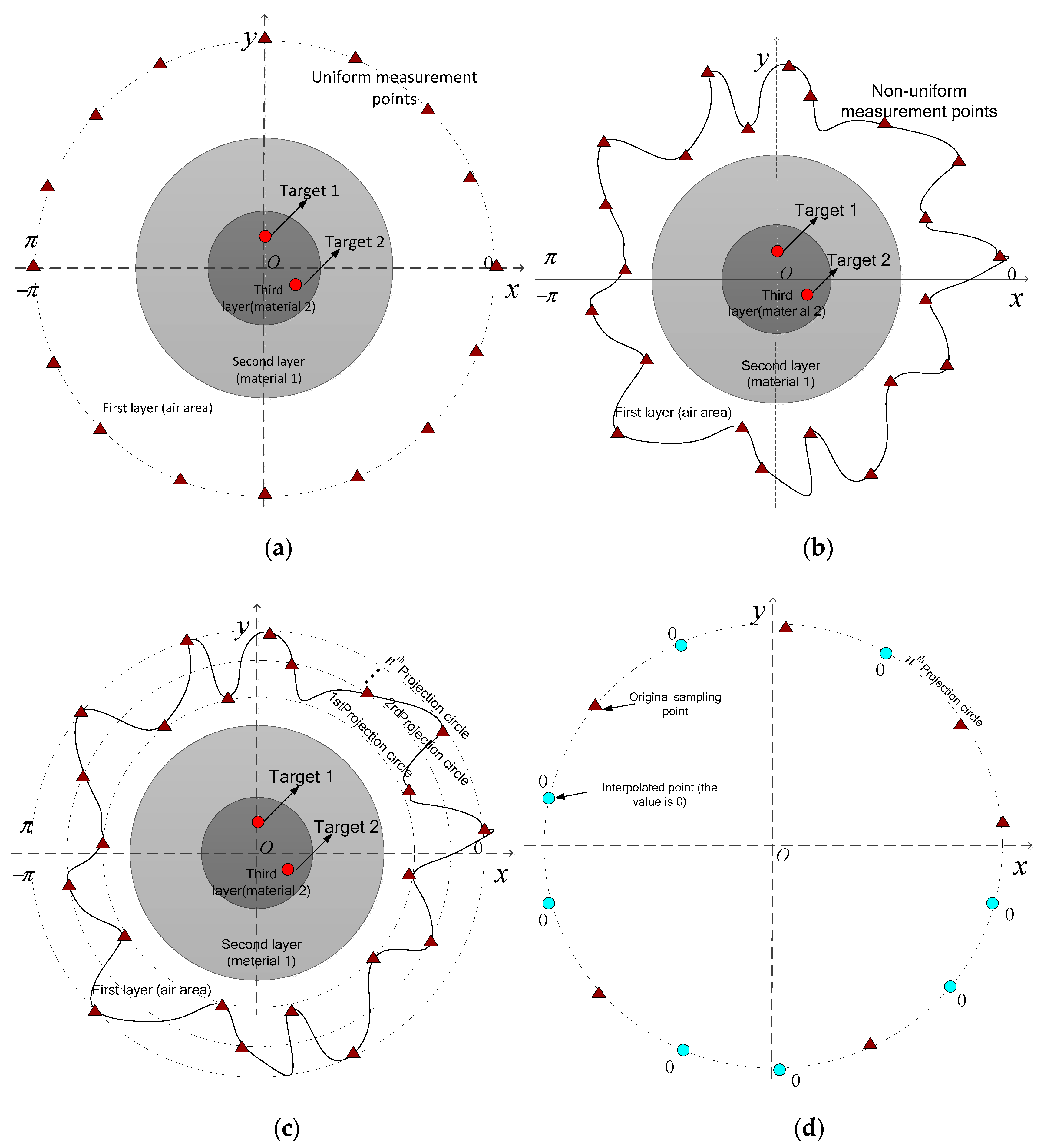 Remotesensing 12 01190 g001