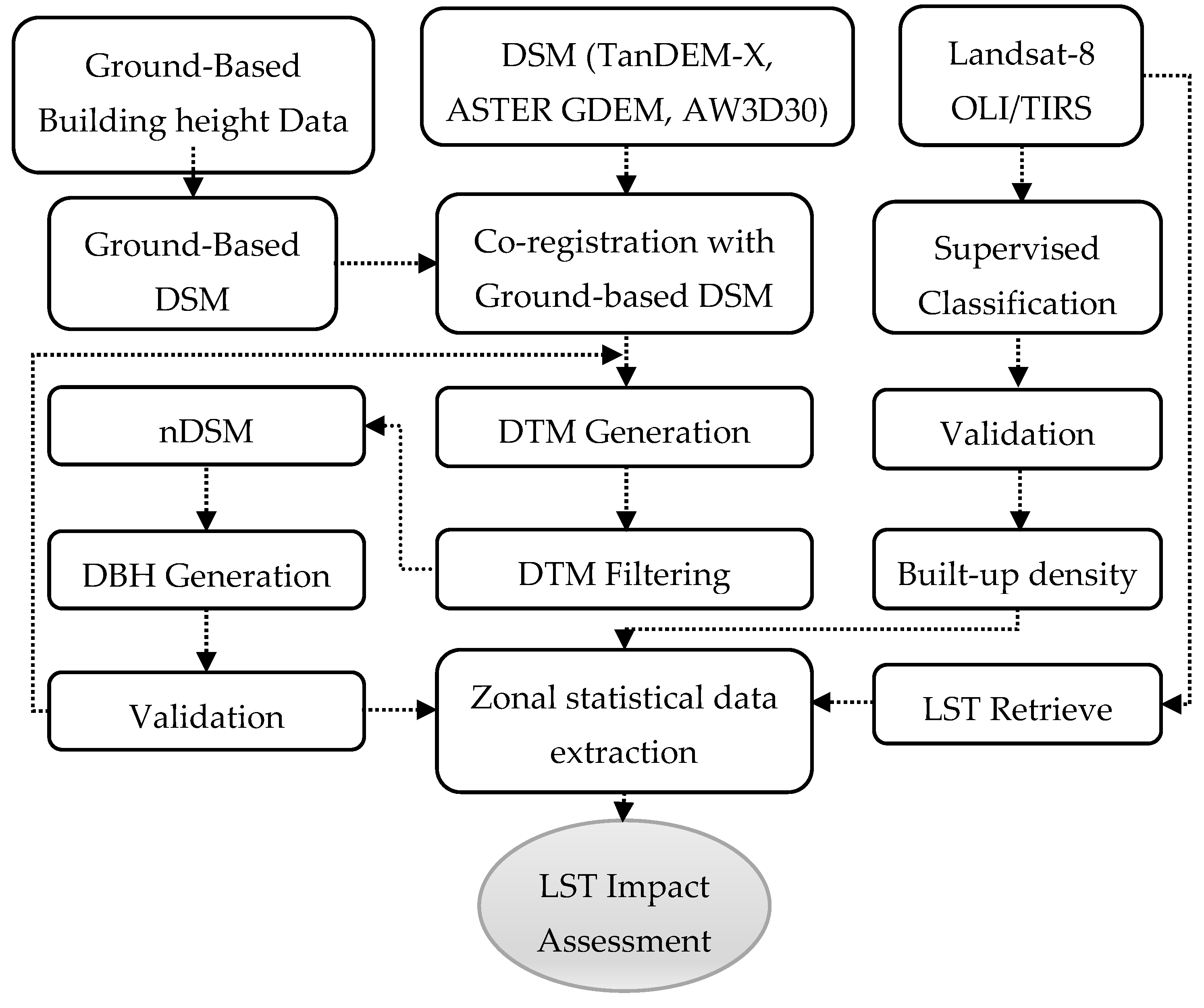 Remotesensing 12 01191 g004 Remotesensing 12 01191 g004