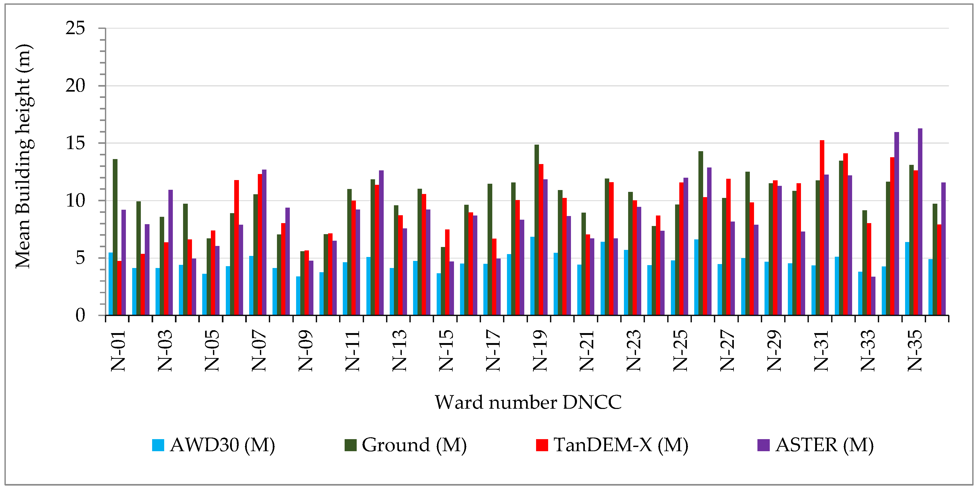 Remotesensing 12 01191 g008 Remotesensing 12 01191 g008
