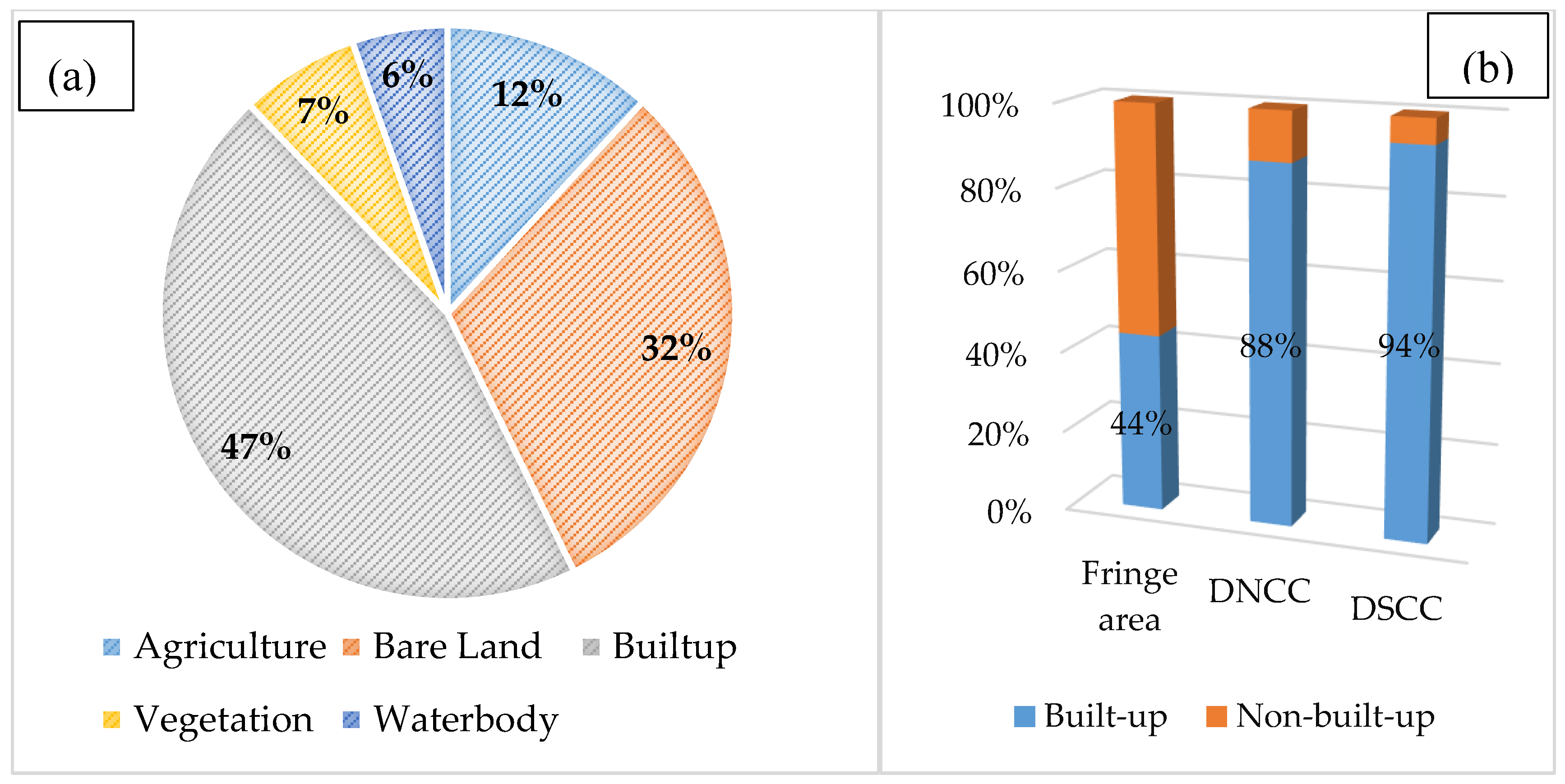 Remotesensing 12 01191 g011 Remotesensing 12 01191 g011