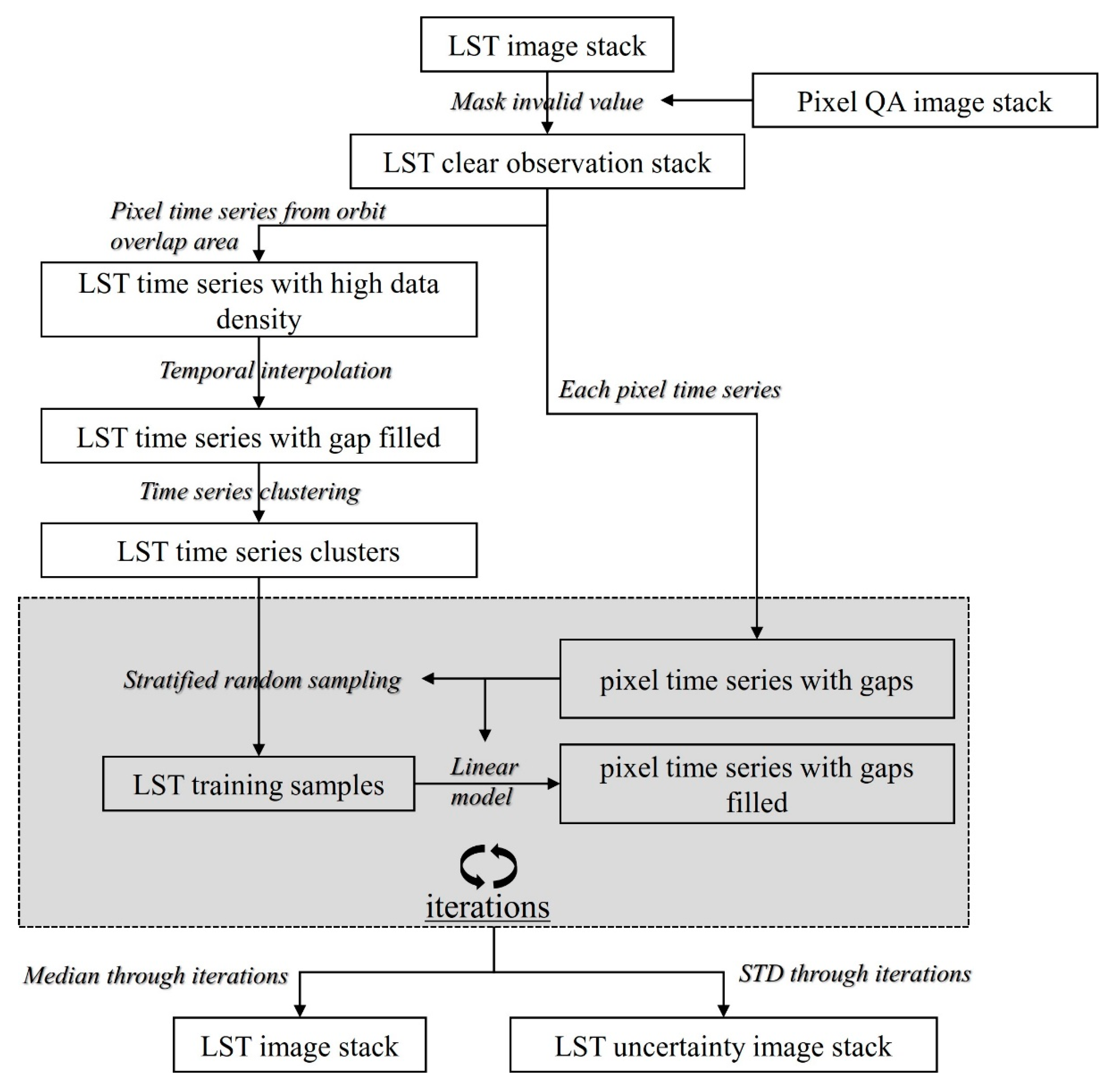 Remotesensing 12 01192 g003 550