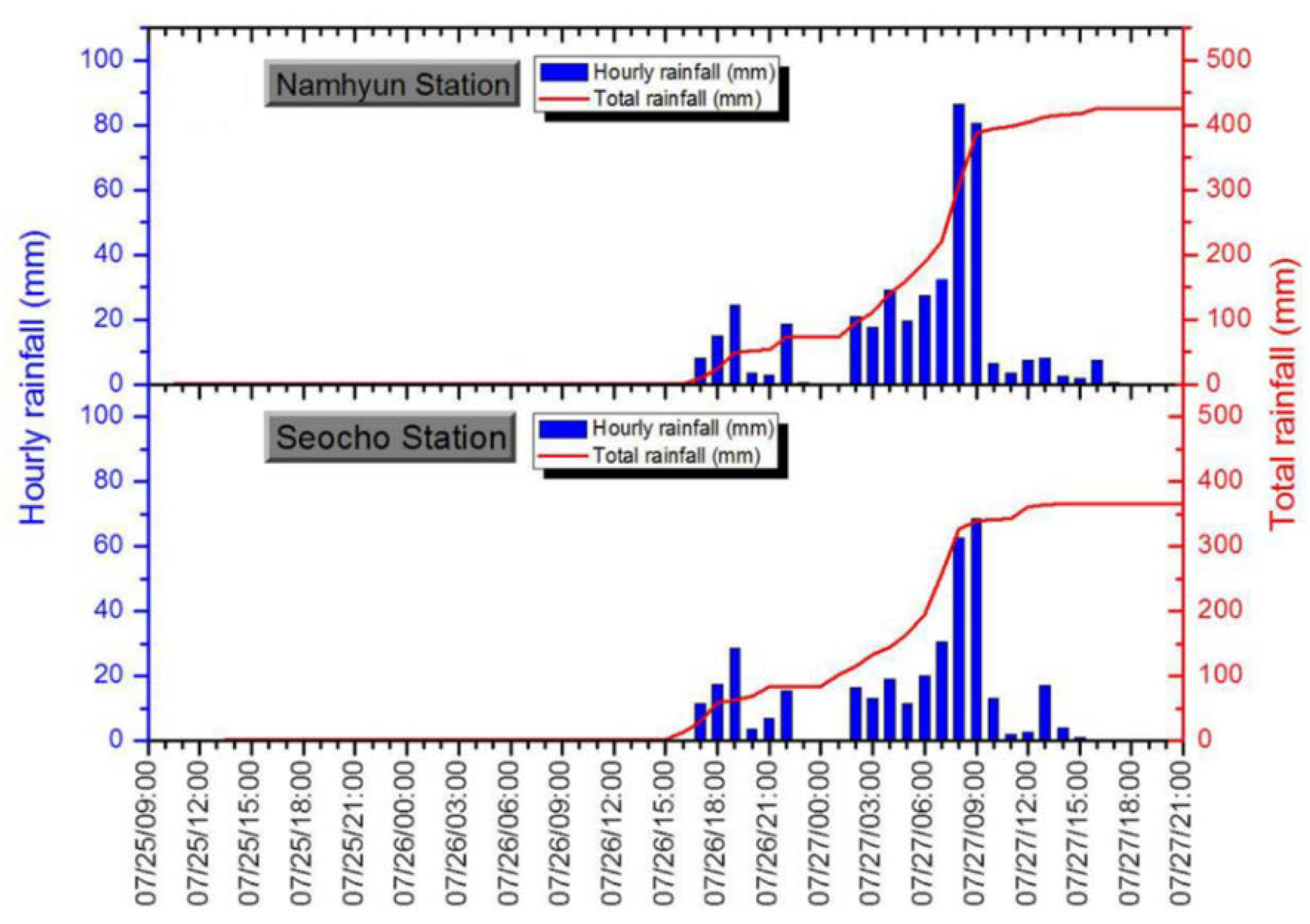 Remotesensing 12 01194 g002