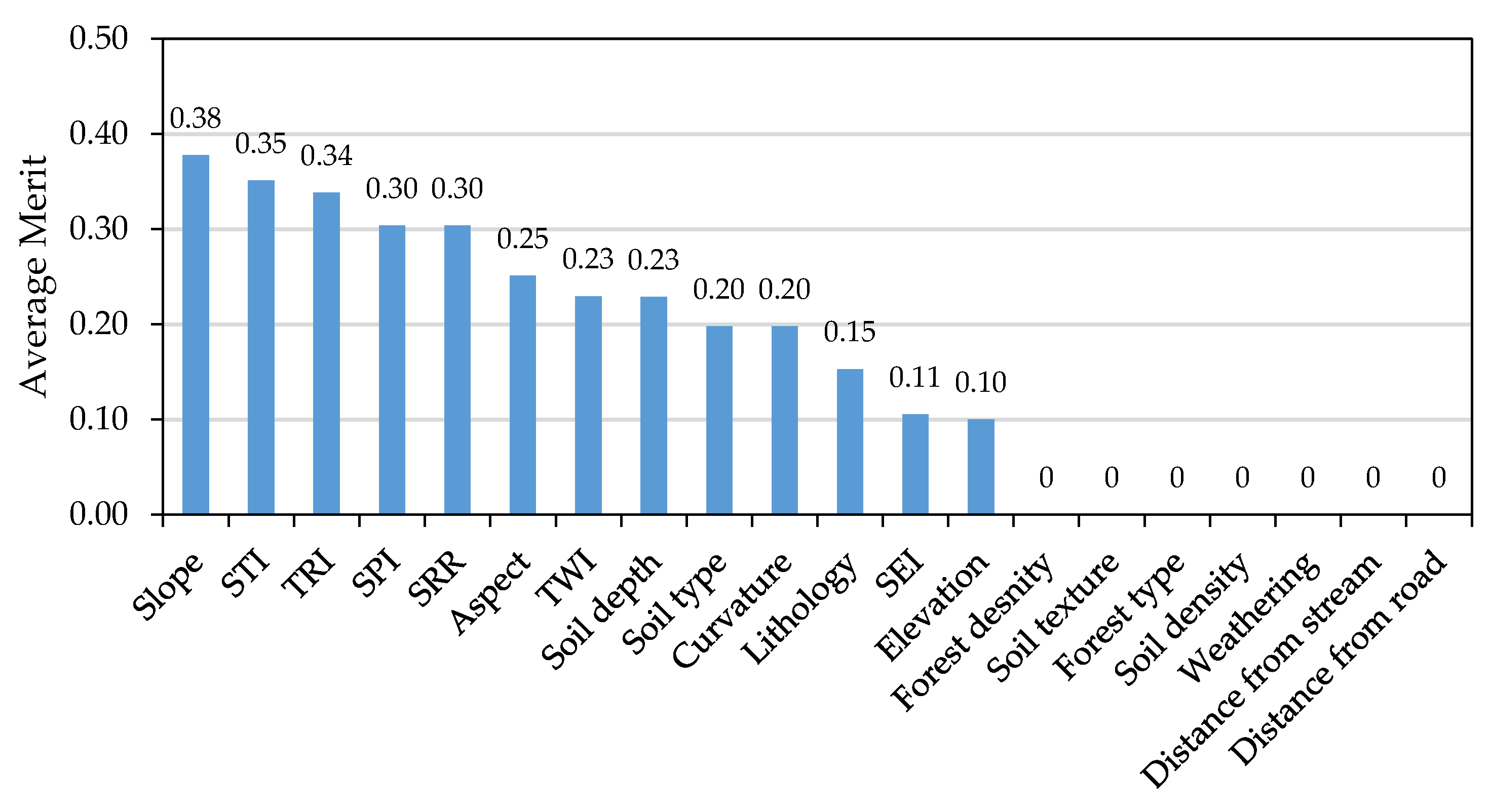 Remotesensing 12 01194 g006