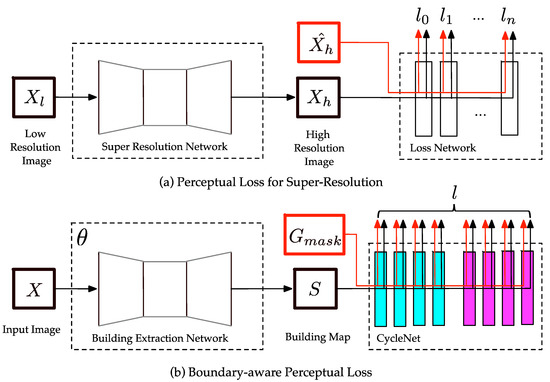 automatic gmask solver