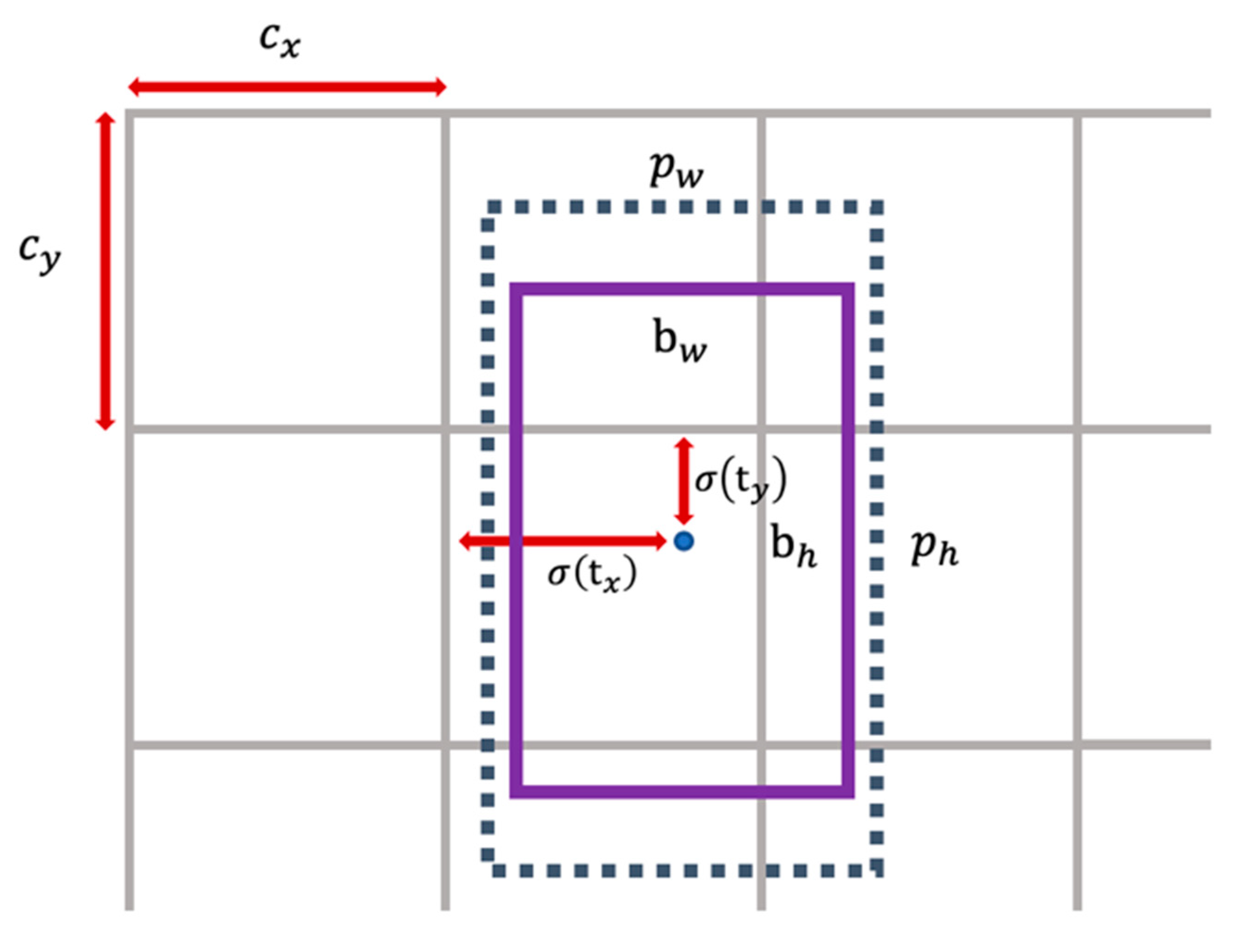 Remotesensing 12 01196 g005