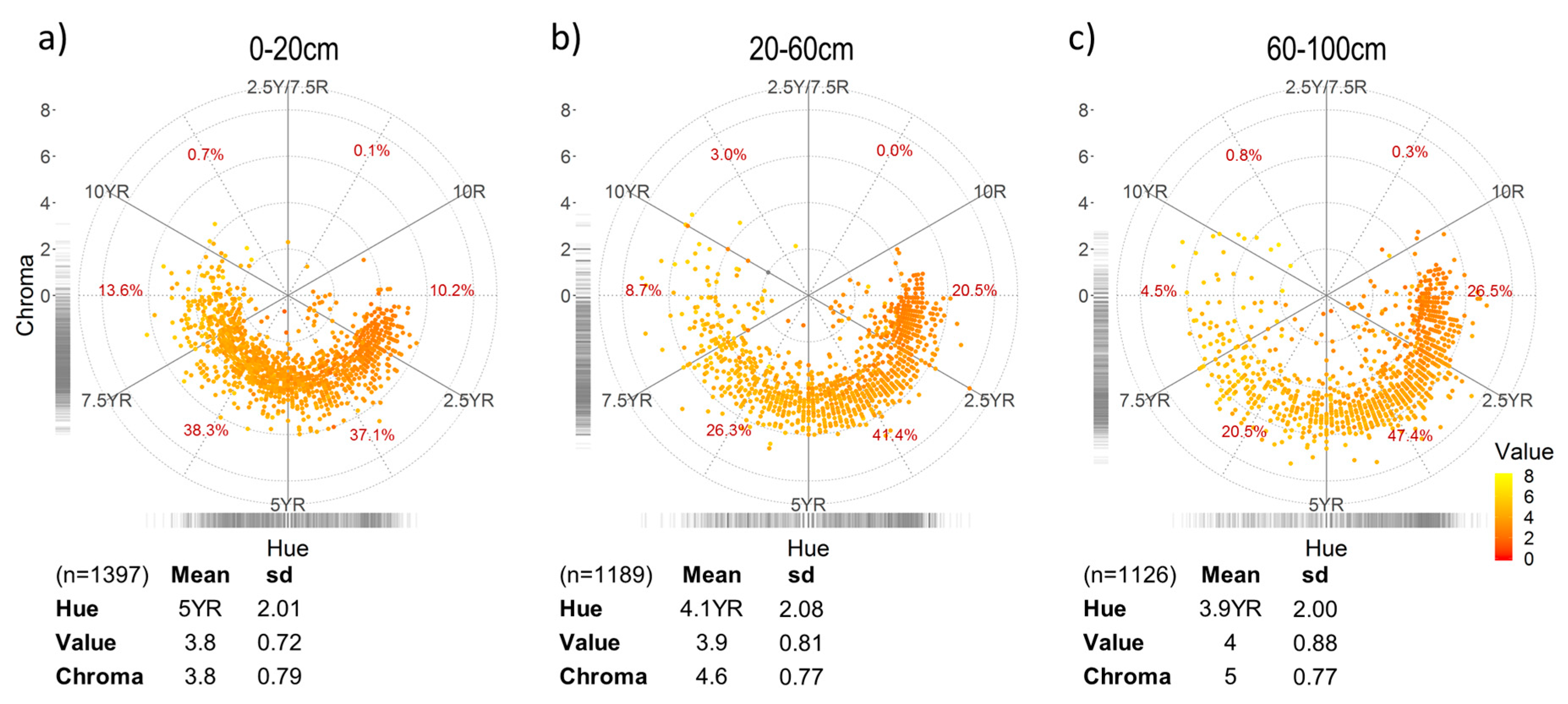 Remote Sensing Free Full Text Soil Color And Mineralogy Mapping Using Proximal And Remote Sensing In Midwest Brazil Html