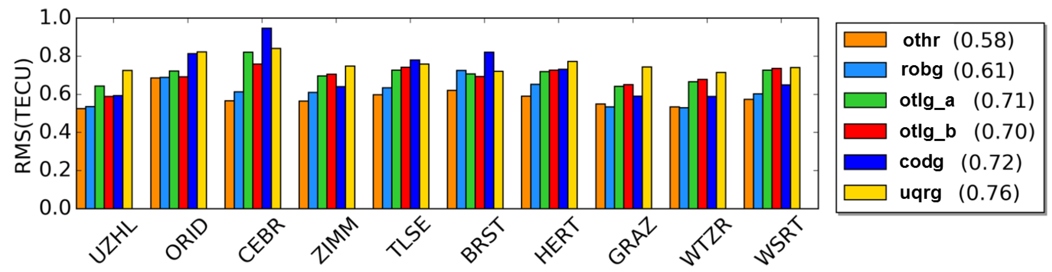 Remotesensing 12 01198 g011