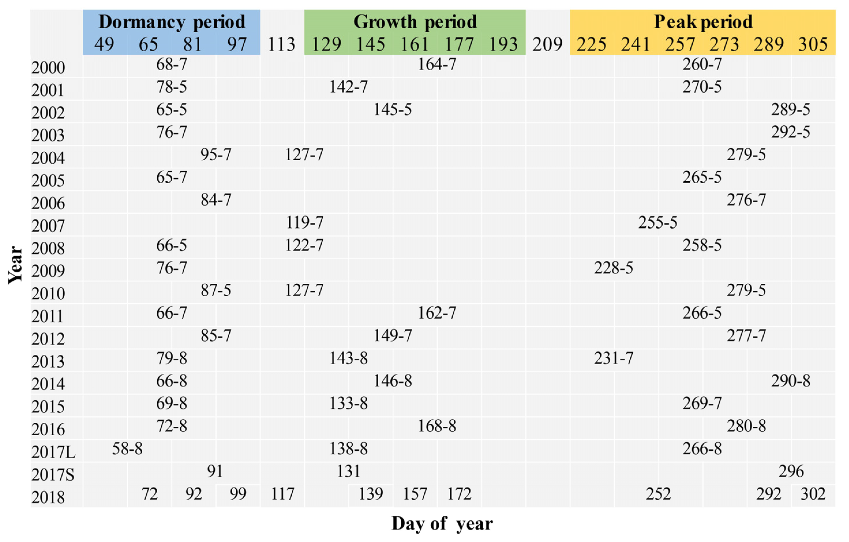 Remotesensing 12 01199 g003 Remotesensing 12 01199 g003