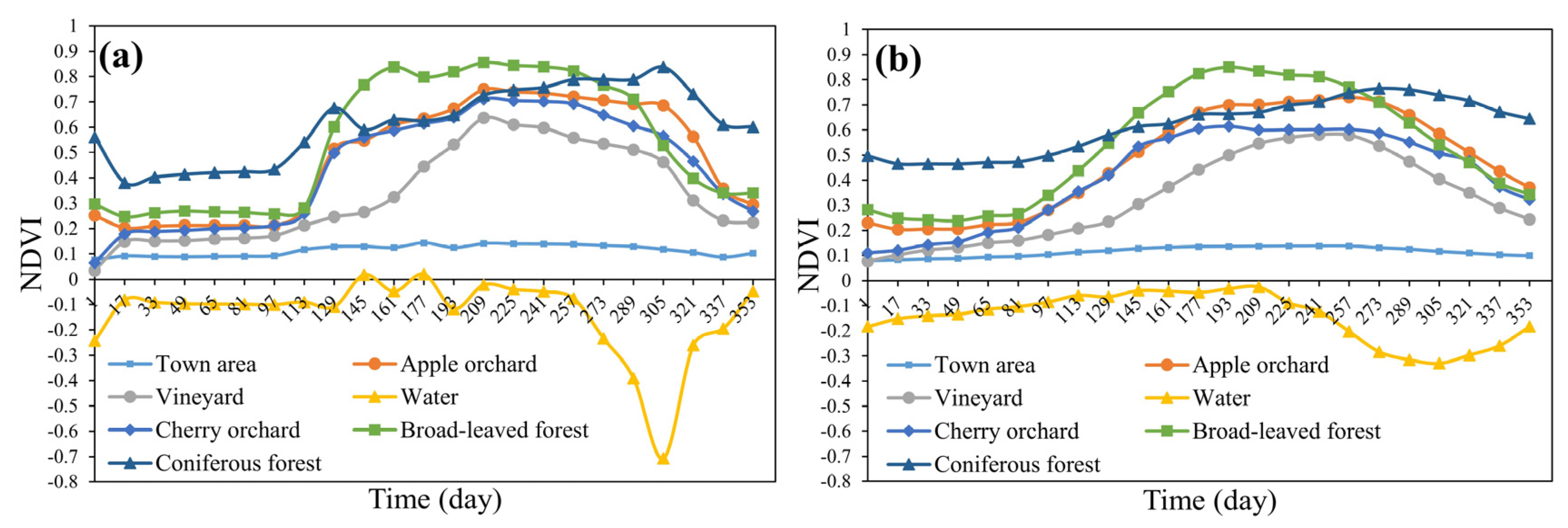 Remotesensing 12 01199 g006 Remotesensing 12 01199 g006