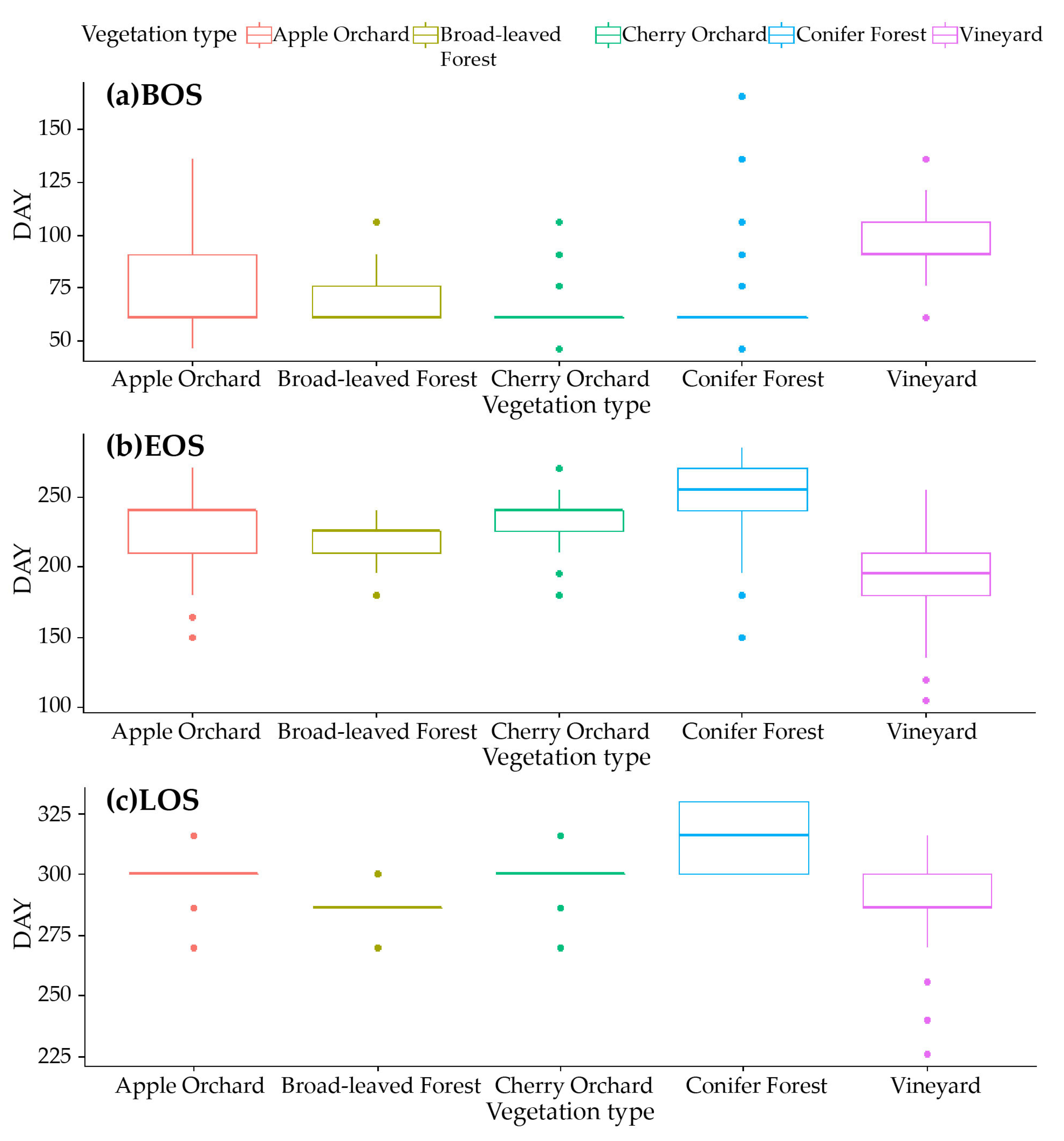 Remotesensing 12 01199 g008 Remotesensing 12 01199 g008