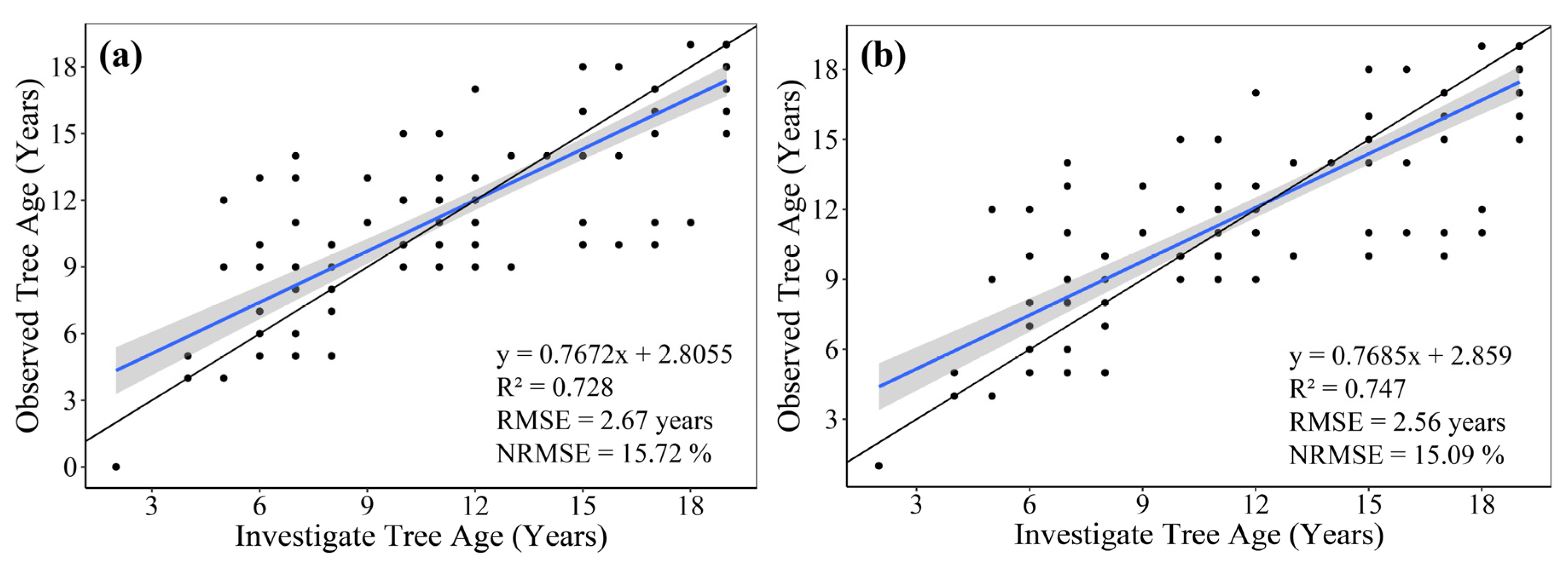 Remotesensing 12 01199 g012 Remotesensing 12 01199 g012