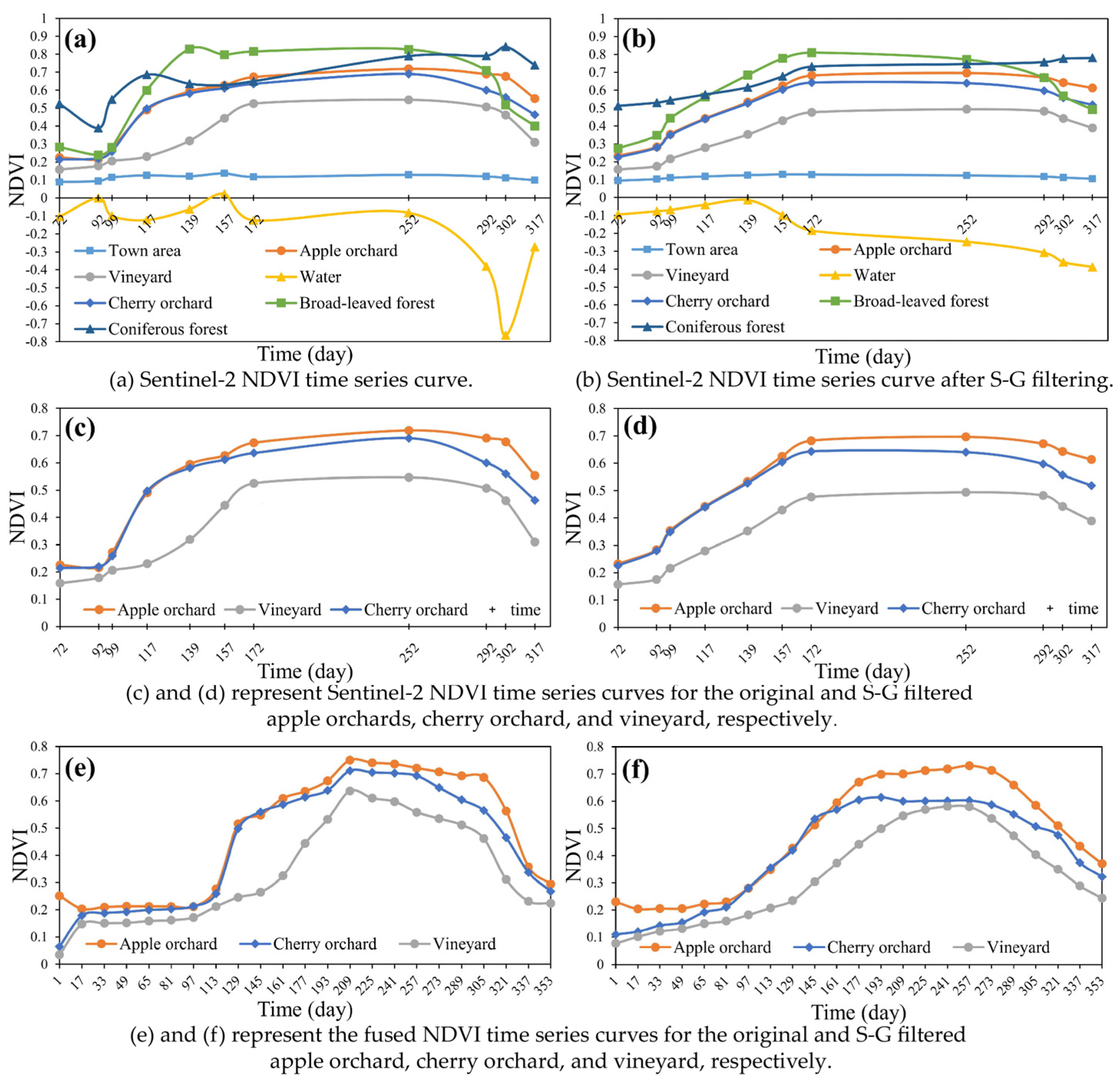 Remotesensing 12 01199 g014 Remotesensing 12 01199 g014