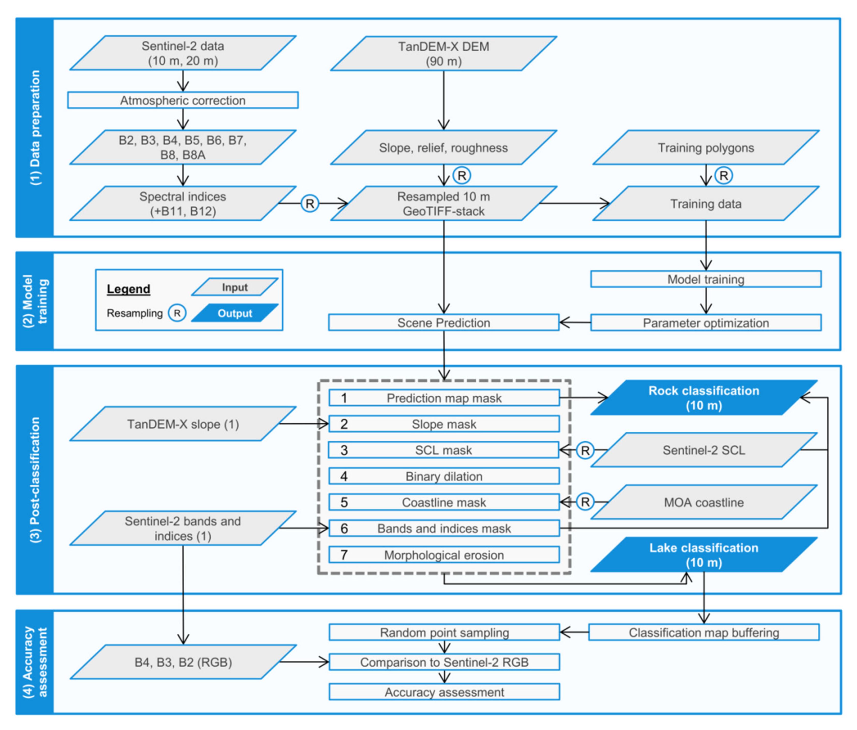 Remotesensing 12 01203 g002