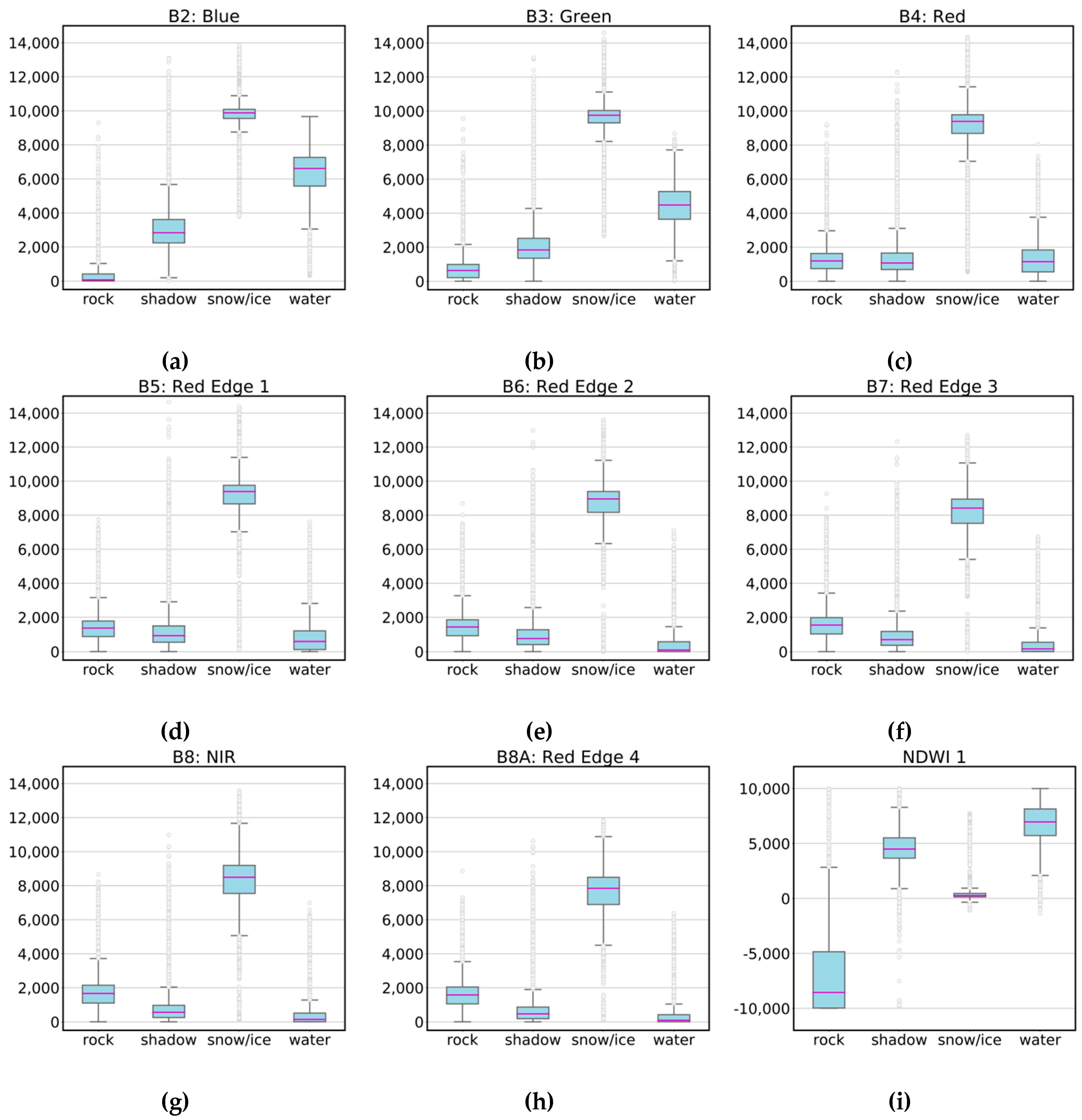 Remotesensing 12 01203 g004a