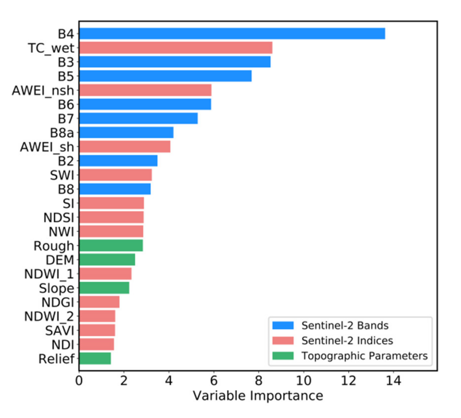 Remotesensing 12 01203 g005