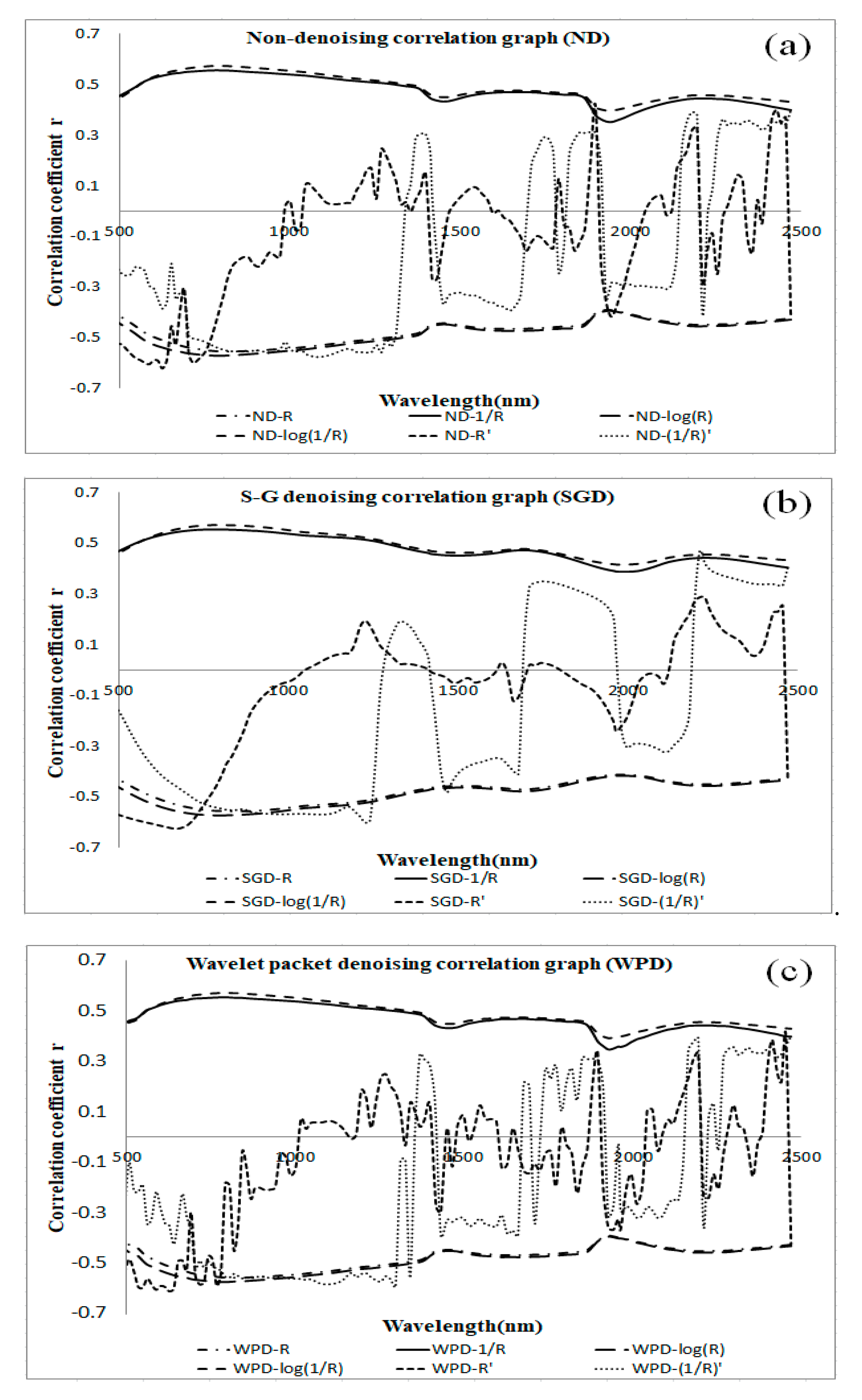 Remotesensing 12 01206 g003 Remotesensing 12 01206 g003