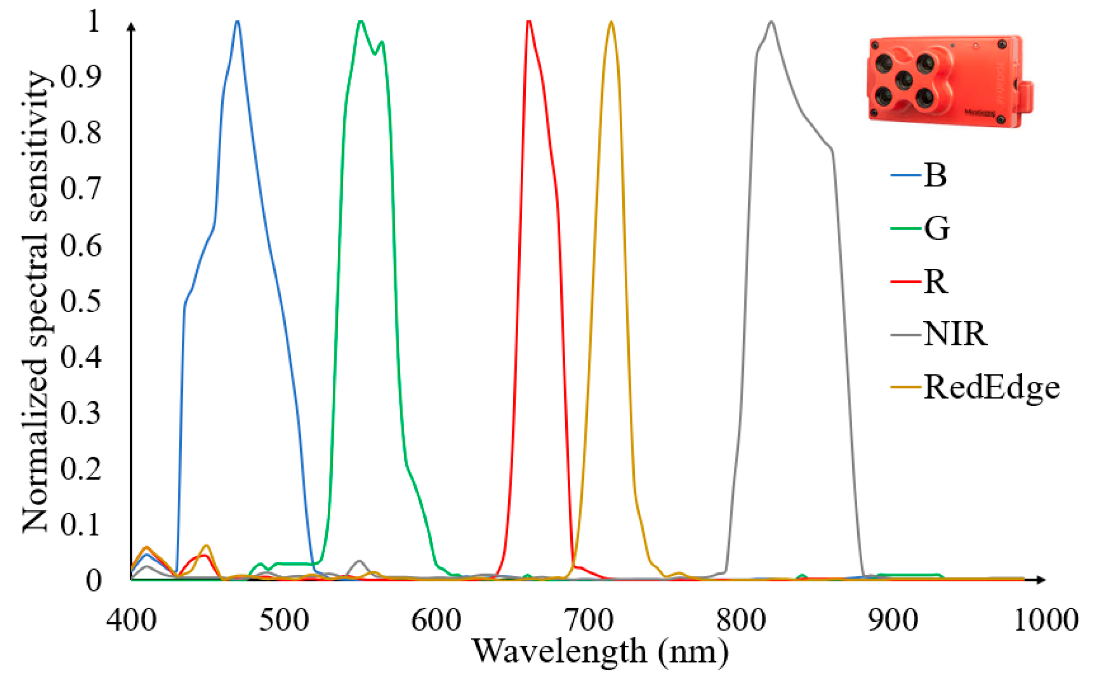 Remotesensing 12 01207 g002