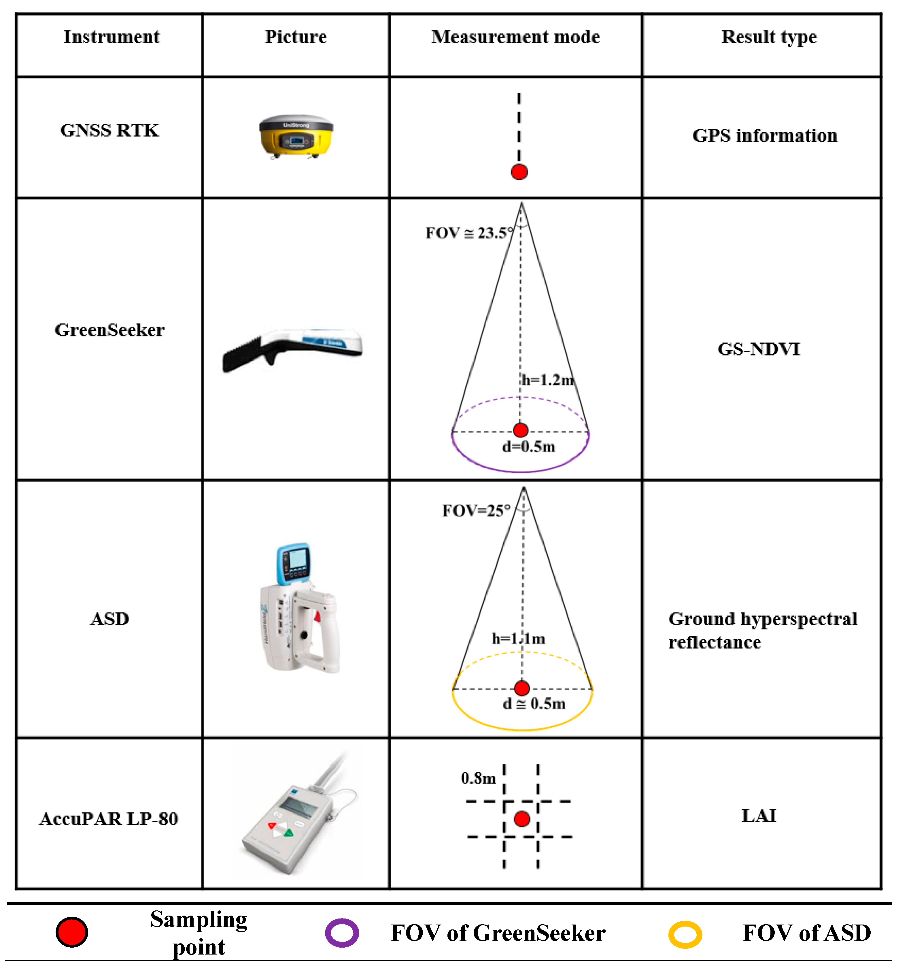 Remotesensing 12 01207 g003