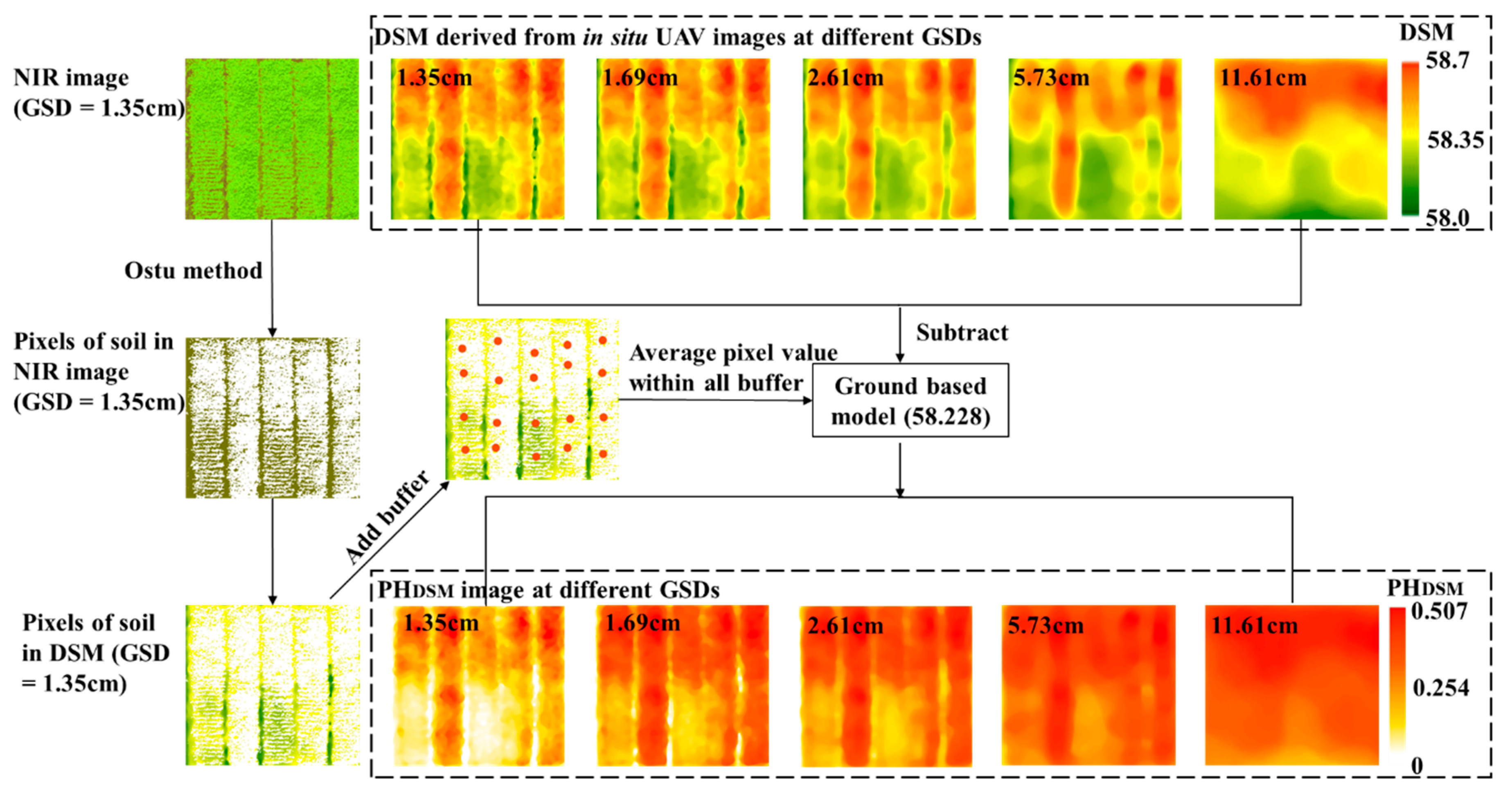 Remotesensing 12 01207 g004
