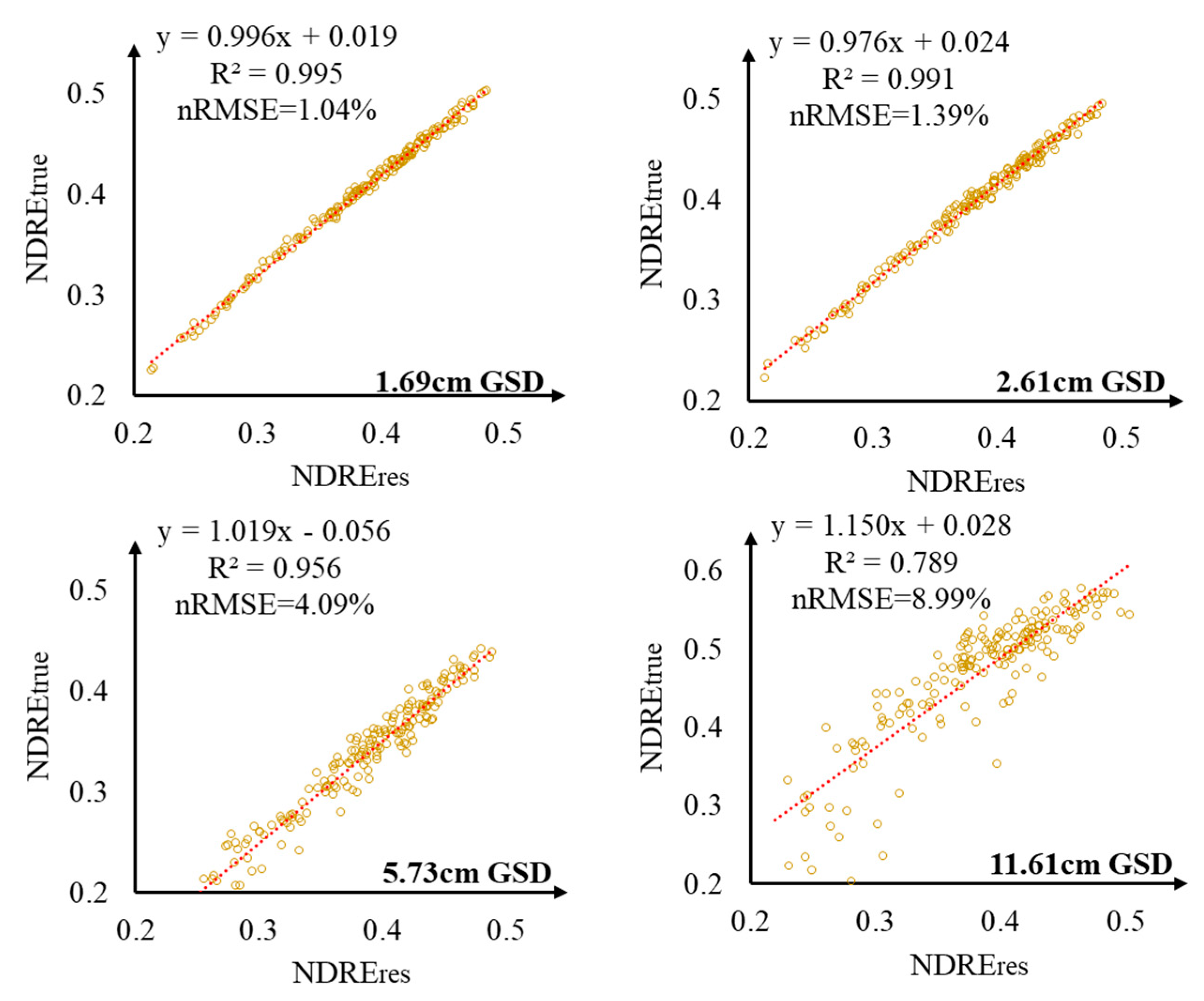 Remotesensing 12 01207 g006