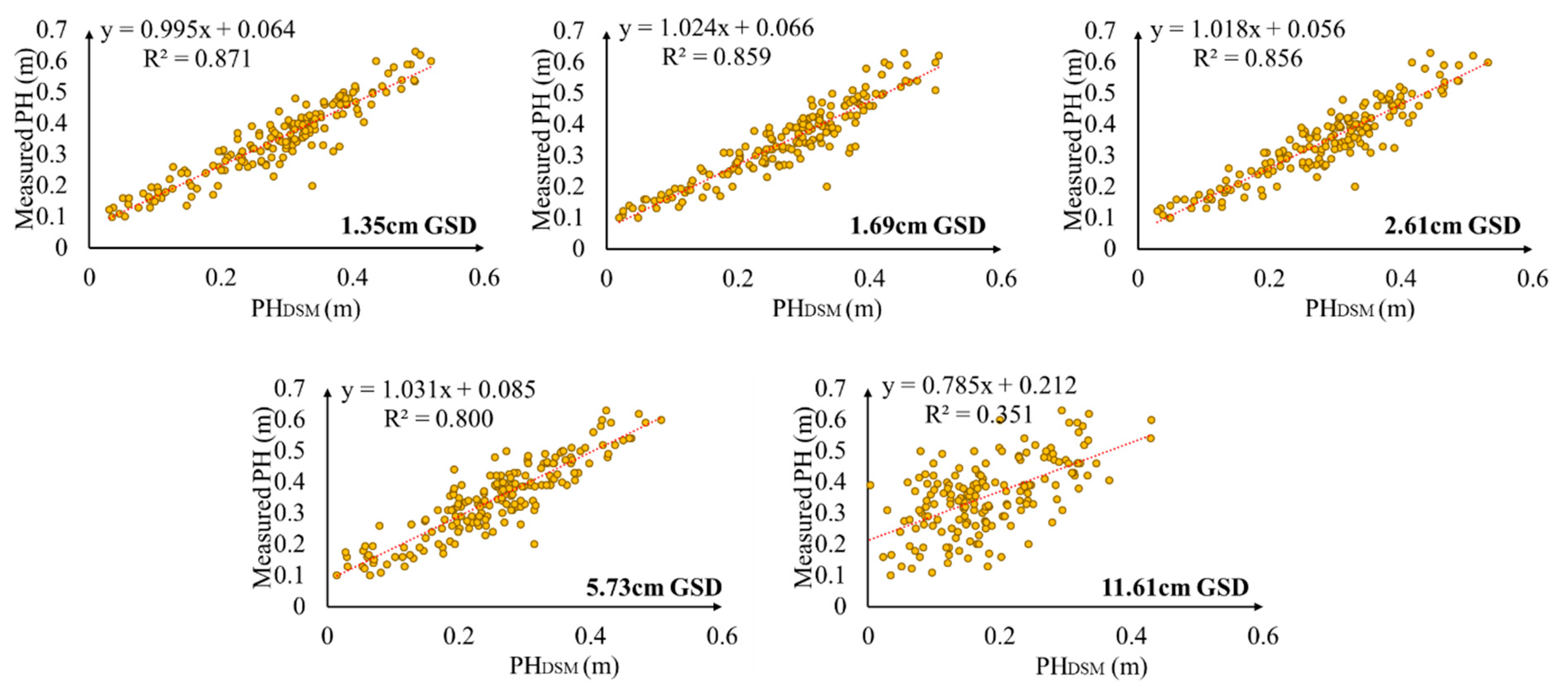 Remotesensing 12 01207 g008