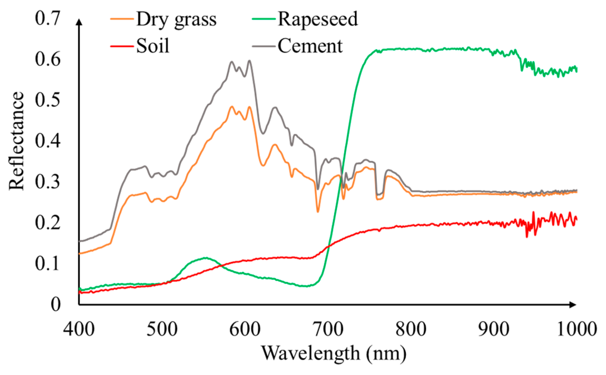 Remotesensing 12 01207 g010