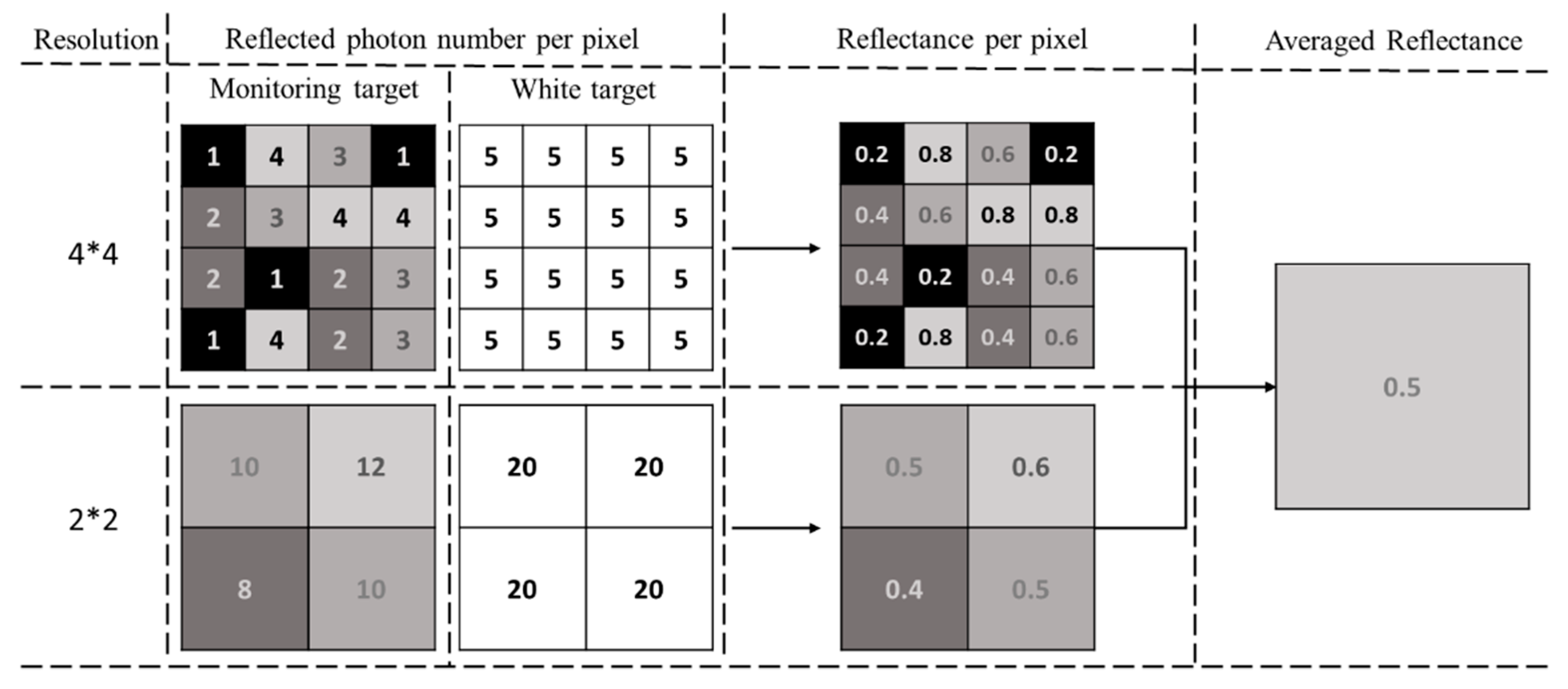 Remotesensing 12 01207 g012