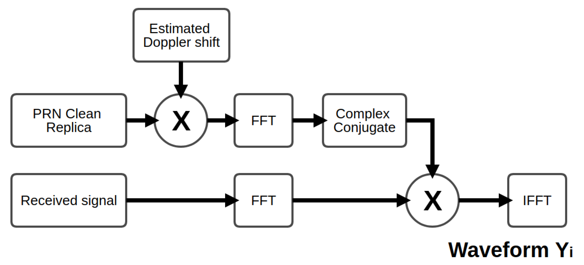 Remotesensing 12 01208 g002 Remotesensing 12 01208 g002