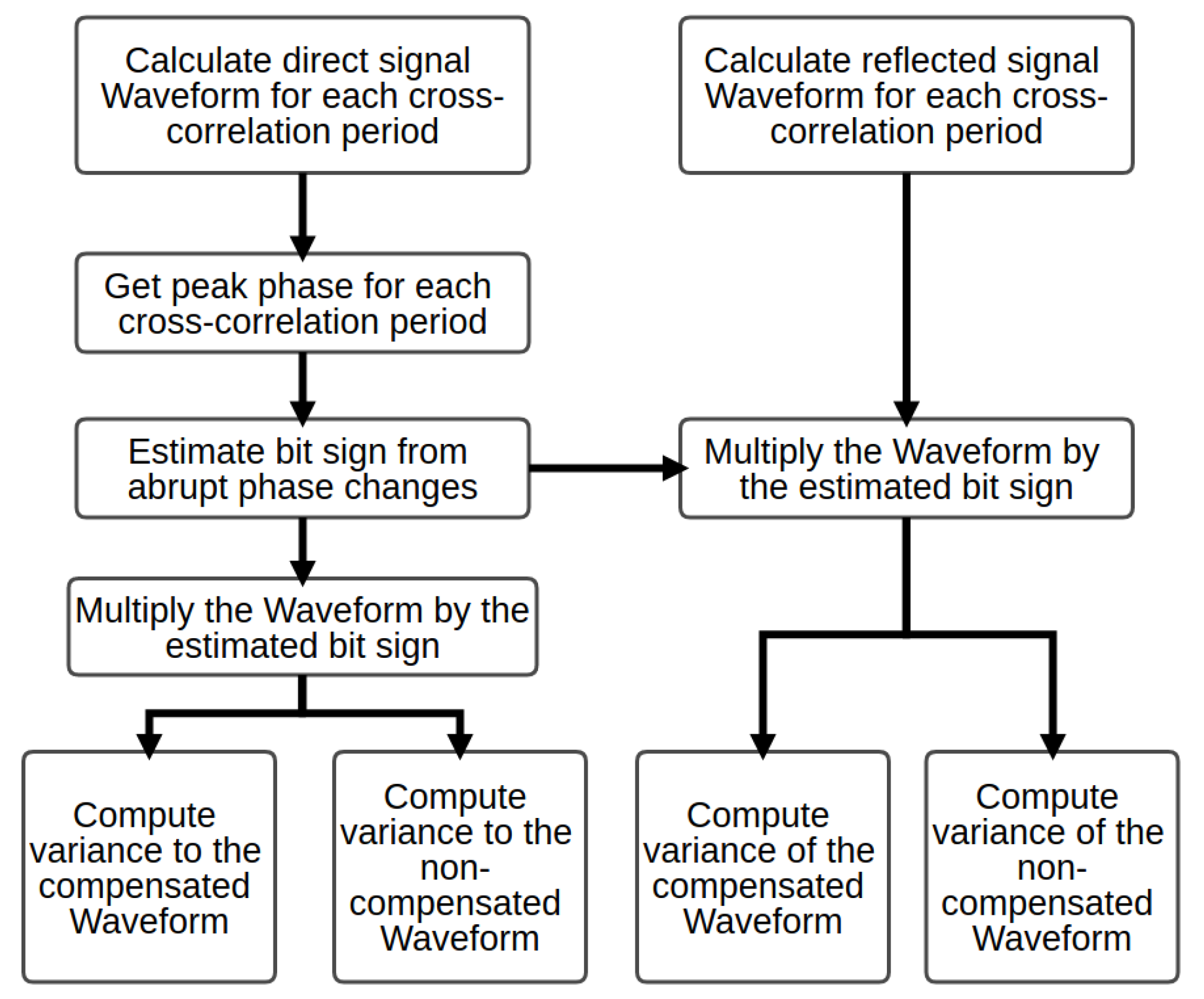 Remotesensing 12 01208 g004 Remotesensing 12 01208 g004
