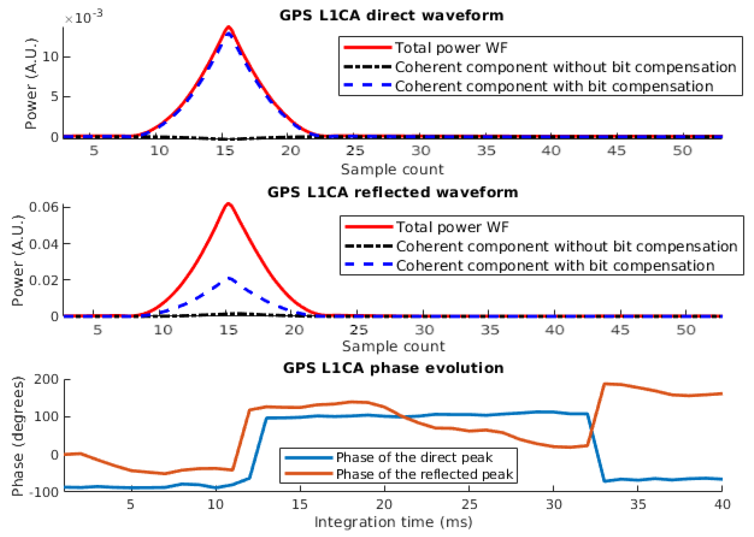 Remotesensing 12 01208 g005 Remotesensing 12 01208 g005