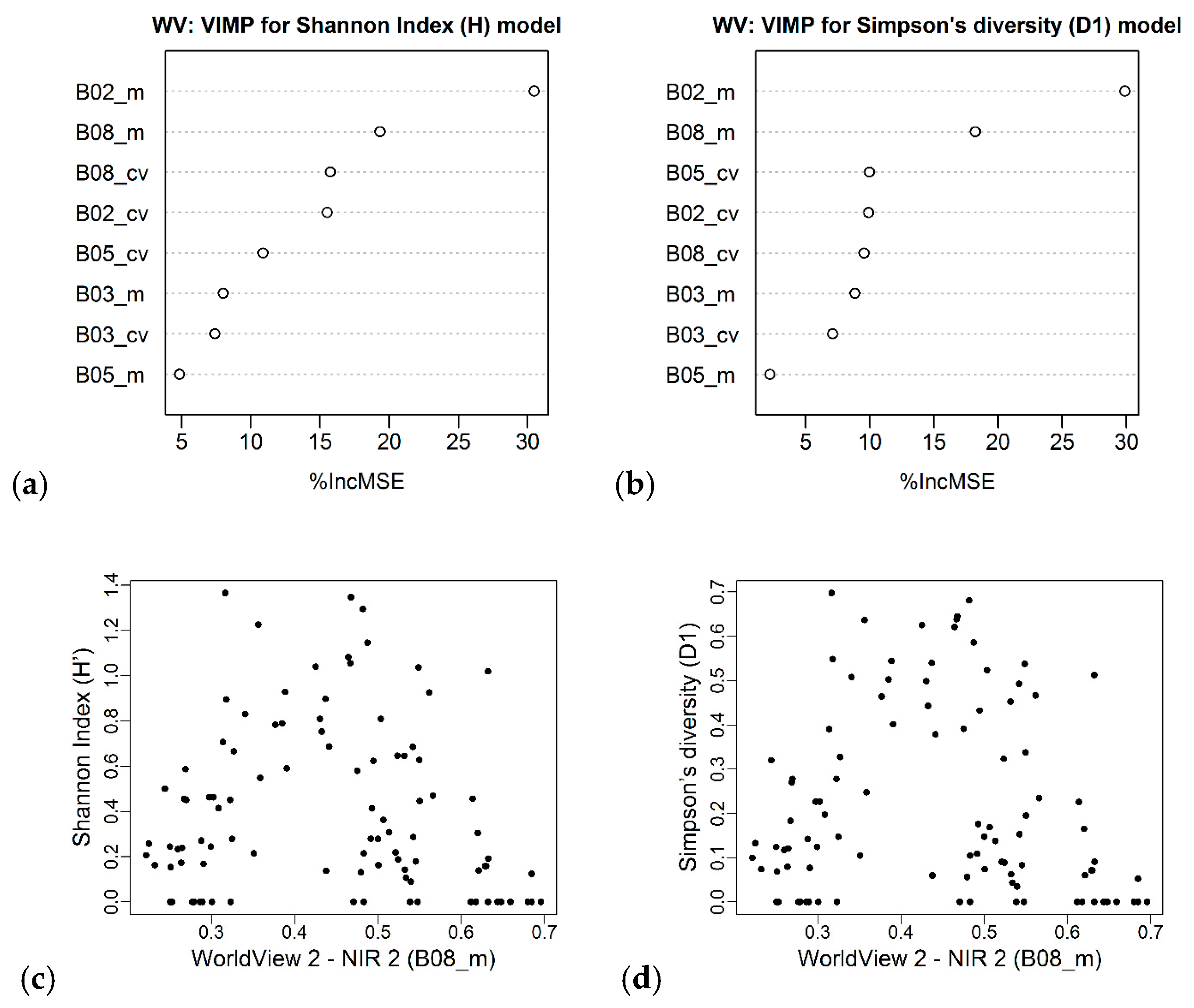 Remotesensing 12 01210 g005 Remotesensing 12 01210 g005