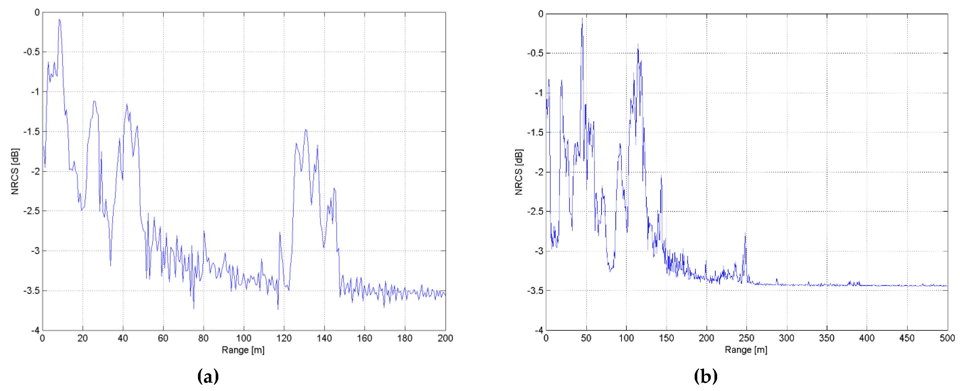 Remotesensing 12 01211 g003